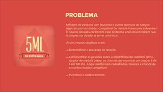 Milhares de pessoas com leucemia e outras doenças do sangue
esperam por um doador compatível de medula óssea para sobreviver.
E poucas pessoas conhecem esse problema e tão pouco sabem que
é simples ser doador e salvar uma vida.
Assim, nossos objetivos eram:
• Desmistiﬁcar o processo de doação.
• Conscientizar as pessoas sobre a importância do cadastro como
doador de medula óssea: as chances de encontrar um doador é de
1 em 100 mil - Logo quanto mais cadastrados, maiores a chance de
encontrar doador compatível.
• Incentivar o cadastramento.
PROBLEMA
 