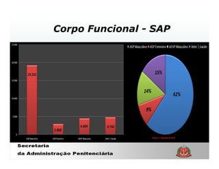 Corpo Funcional - SAP
 