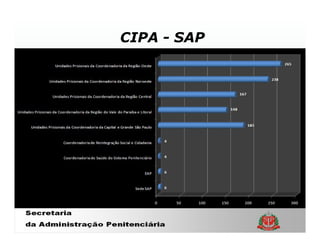 CIPA - SAP
 