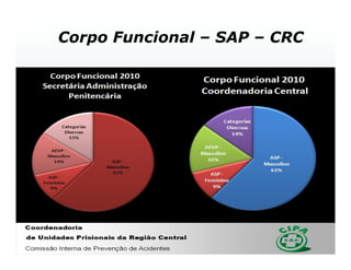 Corpo Funcional – SAP – CRC
 
