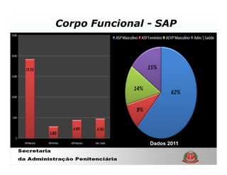 Corpo Funcional - SAP




                Dados 2011
 