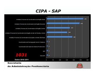 CIPA - SAP




1031
Dados 2010/ 2011
 