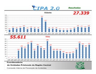 Resultados


            27.339




55.611
 
