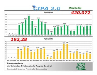 Resultados

          420.072




192,28
 