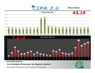 Resultados

           43,16




1.414
 