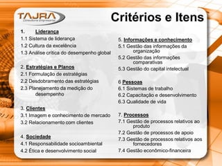 Critérios e Itens
1.
Liderança
1.1 Sistema de liderança
1.2 Cultura da excelência
1.3 Análise crítica do desempenho global
2. Estratégias e Planos
2.1 Formulação de estratégias
2.2 Desdobramento das estratégias
2.3 Planejamento da medição do
desempenho
3. Clientes
3.1 Imagem e conhecimento de mercado
3.2 Relacionamento com clientes
4. Sociedade
4.1 Responsabilidade socioambiental
4.2 Ética e desenvolvimento social

5. Informações e conhecimento
5.1 Gestão das informações da
organização
5.2 Gestão das informações
comparativas
5.3 Gestão do capital intelectual

6 Pessoas
6.1 Sistemas de trabalho
6.2 Capacitação e desenvolvimento
6.3 Qualidade de vida
7. Processos
7.1 Gestão de processos relativos ao
produto
7.2 Gestão de processos de apoio
7.3 Gestão de processos relativos aos
fornecedores
7.4 Gestão econômico-financeira

 