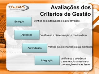 Avaliações dos
Critérios de Gestão
Verifica-se a adequação e a pró-atividade

Enfoque

Aplicação

Verifica-se a disseminação e continuidade

Aprendizado

Verifica-se o refinamento e as melhorias

Integração

Verifica-se a coerência,
o interrelacionamento e a
cooperação entre as áreas

 