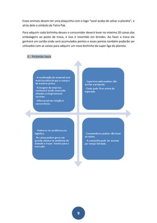 Esses animais devem ter uma plaquinha com o logo “você acaba de salvar o planeta”, e
atrás dele o símbolo da Tetra Pak.

Para adquirir cada bichinho desses o consumidor deverá levar no máximo 20 caixas das
embalagens ao posto de troca, e isso é revertido em brindes. Ao fazer a troca ele
ganhará um cartão onde será acumulados pontos e esses pontos também poderão ser
utilizados com as caixas para adquirir um novo bichinho da super liga do planeta.


   5. Pirâmide Swot




                                         9
 