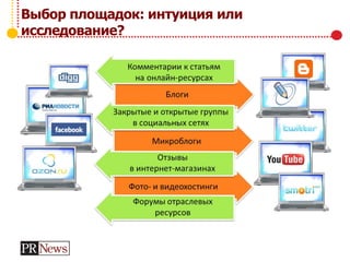 Выбор площадок: интуиция или
исследование?
 