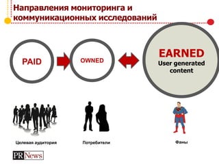 Направления мониторинга и
коммуникационных исследований
PAID OWNED
EARNED
User generated
content
Целевая аудитория Потребители Фаны
 