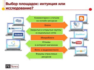 Выбор площадок: интуиция или
исследование?
 