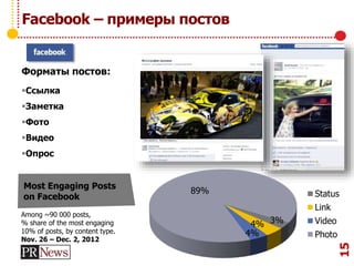 Facebook – примеры постов
Форматы постов:
Ссылка
Заметка
Фото
Видео
Опрос
15
Among ~90 000 posts,
% share of the most engaging
10% of posts, by content type.
Nov. 26 – Dec. 2, 2012
Most Engaging Posts
on Facebook
3%4%
4%
89% Status
Link
Video
Photo
 
