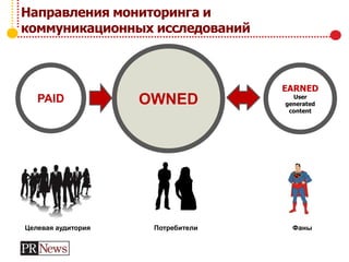 Направления мониторинга и
коммуникационных исследований
PAID OWNED
EARNED
User
generated
content
Целевая аудитория Потребители Фаны
 