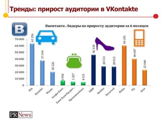 Тренды: прирост аудитории в VKontakte
 
