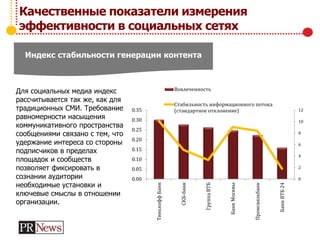 Качественные показатели измерения
эффективности в социальных сетях
Индекс стабильности генерации контента
Для социальных медиа индекс
рассчитывается так же, как для
традиционных СМИ. Требование
равномерности насыщения
коммуникативного пространства
сообщениями связано с тем, что
удержание интереса со стороны
подписчиков в пределах
площадок и сообществ
позволяет фиксировать в
сознании аудитории
необходимые установки и
ключевые смыслы в отношении
организации.
0
2
4
6
8
10
12
0.00
0.05
0.10
0.15
0.20
0.25
0.30
0.35
ТинькоффБанк
СКБ-банк
ГруппаВТБ
БанкМосквы
Промсвязьбанк
БанкВТБ24
Вовлеченность
Стабильность информационного потока
(стандартное отклонение)
 