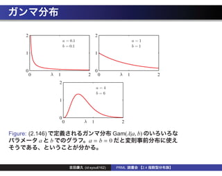 Figure: (2.146)                       Gam(λ|a, b)
           a      b     a=b=0



                      (id:syou6162)    PRML         2.4
 
