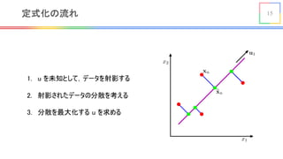 15定式化の流れ
1. u を未知として，データを射影する
2. 射影されたデータの分散を考える
3. 分散を最大化する u を求める
 