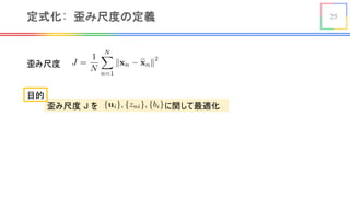 25
歪み尺度 J を に関して最適化
定式化: 歪み尺度の定義
歪み尺度
<latexit sha1_base64="/YKDkkb9WYX8El7ufn8ozT6HG8A=">AAACbXicbVHLbtQwFHVSHmV4hSIWPISuGCG6oUoqpHaDVIkNYoGKxLSVJsPIcW5mrDpOZN9QRiE7vpAdv8CGX+BmZhC05Uq2js8514/jrDbaUxz/CMKNK1evXd+8Mbh56/adu9G9rSNfNU7hSFWmcieZ9Gi0xRFpMnhSO5RlZvA4O33T68ef0Xld2Y+0qHFSypnVhVaSmJpG397Ba0gLJxW0kEDH83ueU9+UMOWFZbmnP/0RDBaUfoW0lDTPCma/MLtydvAS0jOdI2mTI1PnTX9tqdOzeb9Lv+sudNNoGO/Ey4LLIFmDoVjX4TT6nuaVakq0pIz0fpzENU1a6Ugrg90gbTzWUp3KGY4ZWlmin7TLtDp4zkwOReV4WIIl+29HK0vvF2XGzv7+/qLWk//Txg0V+5NW27ohtGp1UNEYoAr66CHXDhWZBQOpnOa7gppLjp74gwYcQnLxyZfB0e5OwvjDq+HB/jqOTfFYPBPbIhF74kC8FYdiJJT4GUTBw+BR8Ct8ED4Jn66sYbDuuS/OVfjiN2dUs+E=</latexit>
<latexit sha1_base64="UAr+jQdqFyBuFEXNExzAabu0KfU=">AAACC3icbZDLSsNAFIYn9VbrLerSzdAiuJCSiGCXBTcuK9gLNCFMppN26GQSZiZCHbJ346u4caGIW1/AnW/jpM1CW38Y+PjPOZw5f5gyKpXjfFuVtfWNza3qdm1nd2//wD486skkE5h0ccISMQiRJIxy0lVUMTJIBUFxyEg/nF4X9f49EZIm/E7NUuLHaMxpRDFSxgrsuqe1F0YwywPq5efQ0w+B5jRfcFiYgd1wms5ccBXcEhqgVCewv7xRgrOYcIUZknLoOqnyNRKKYkbympdJkiI8RWMyNMhRTKSv57fk8NQ4Ixglwjyu4Nz9PaFRLOUsDk1njNRELtcK87/aMFNRy9eUp5kiHC8WRRmDKoFFMHBEBcGKzQwgLKj5K8QTJBBWJr6aCcFdPnkVehdN1/DtZaPdKuOoghNQB2fABVegDW5AB3QBBo/gGbyCN+vJerHerY9Fa8UqZ47BH1mfP+Simug=</latexit>
目的
 