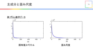 36主成分と歪み尺度
固有値スペクトル 歪み尺度
例 ずらし数字データ
 