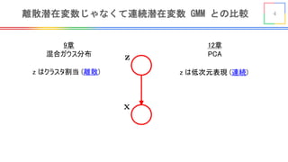 4離散潜在変数じゃなくて連続潜在変数 GMM との比較
9章
混合ガウス分布
z はクラスタ割当 (離散)
12章
PCA
z は低次元表現 (連続)
 
