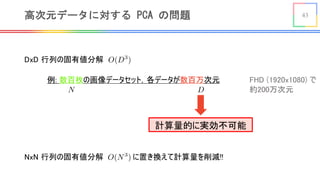 43高次元データに対する PCA の問題
FHD (1920x1080) で
約200万次元
例: 数百枚の画像データセット，各データが数百万次元
<latexit sha1_base64="awUoR7j22wSPEyE3a9cATRDn1sI=">AAAB6HicbZBNS8NAEIYn9avWr6pHL4tF8FQSEeyx4MWTtGA/oA1ls520azebsLsRSugv8OJBEa/+JG/+G7dtDtr6wsLDOzPszBskgmvjut9OYWNza3unuFva2z84PCofn7R1nCqGLRaLWHUDqlFwiS3DjcBuopBGgcBOMLmd1ztPqDSP5YOZJuhHdCR5yBk11mreD8oVt+ouRNbBy6ECuRqD8ld/GLM0QmmYoFr3PDcxfkaV4UzgrNRPNSaUTegIexYljVD72WLRGbmwzpCEsbJPGrJwf09kNNJ6GgW2M6JmrFdrc/O/Wi81Yc3PuExSg5ItPwpTQUxM5leTIVfIjJhaoExxuythY6ooMzabkg3BWz15HdpXVc9y87pSr+VxFOEMzuESPLiBOtxBA1rAAOEZXuHNeXRenHfnY9lacPKZU/gj5/MHo5GMyA==</latexit> <latexit sha1_base64="ahsCYXUAldde9fVJe64ujOTGLDQ=">AAAB6HicbZBNS8NAEIYn9avWr6pHL4tF8FQSEeyxoAePLdgPaEPZbCft2s0m7G6EEvoLvHhQxKs/yZv/xm2bg7a+sPDwzgw78waJ4Nq47rdT2Njc2t4p7pb29g8Oj8rHJ20dp4phi8UiVt2AahRcYstwI7CbKKRRILATTG7n9c4TKs1j+WCmCfoRHUkeckaNtZp3g3LFrboLkXXwcqhArsag/NUfxiyNUBomqNY9z02Mn1FlOBM4K/VTjQllEzrCnkVJI9R+tlh0Ri6sMyRhrOyThizc3xMZjbSeRoHtjKgZ69Xa3Pyv1ktNWPMzLpPUoGTLj8JUEBOT+dVkyBUyI6YWKFPc7krYmCrKjM2mZEPwVk9eh/ZV1bPcvK7Ua3kcRTiDc7gED26gDvfQgBYwQHiGV3hzHp0X5935WLYWnHzmFP7I+fwBlGmMvg==</latexit>
DxD 行列の固有値分解 <latexit sha1_base64="tpN15+iw5+FZ2JO/x254mhsgBVM=">AAAB7XicbZDLSgMxFIbP1Futt6pLN8Ei1E2ZUcEuC7pwZwV7gXYsmTTTxmaSIckIZeg7uHGhiFvfx51vY9rOQlt/CHz85xxyzh/EnGnjut9ObmV1bX0jv1nY2t7Z3SvuHzS1TBShDSK5VO0Aa8qZoA3DDKftWFEcBZy2gtHVtN56okozKe7NOKZ+hAeChYxgY63mbfn64fy0Vyy5FXcmtAxeBiXIVO8Vv7p9SZKICkM41rrjubHxU6wMI5xOCt1E0xiTER7QjkWBI6r9dLbtBJ1Yp49CqewTBs3c3xMpjrQeR4HtjLAZ6sXa1Pyv1klMWPVTJuLEUEHmH4UJR0ai6emozxQlho8tYKKY3RWRIVaYGBtQwYbgLZ68DM2zimf57qJUq2Zx5OEIjqEMHlxCDW6gDg0g8AjP8ApvjnRenHfnY96ac7KZQ/gj5/MHH0iOIQ==</latexit>
NxN 行列の固有値分解 に置き換えて計算量を削減!!<latexit sha1_base64="sDm9/I3fPLylU8nVKD8ps/wgbuM=">AAAB7XicbZDLSgMxFIbP1Futt6pLN8Ei1E2ZUcEuC25caQV7gXYsmTTTxmaSIckIZeg7uHGhiFvfx51vY9rOQlt/CHz85xxyzh/EnGnjut9ObmV1bX0jv1nY2t7Z3SvuHzS1TBShDSK5VO0Aa8qZoA3DDKftWFEcBZy2gtHVtN56okozKe7NOKZ+hAeChYxgY63mbfnm4fy0Vyy5FXcmtAxeBiXIVO8Vv7p9SZKICkM41rrjubHxU6wMI5xOCt1E0xiTER7QjkWBI6r9dLbtBJ1Yp49CqewTBs3c3xMpjrQeR4HtjLAZ6sXa1Pyv1klMWPVTJuLEUEHmH4UJR0ai6emozxQlho8tYKKY3RWRIVaYGBtQwYbgLZ68DM2zimf57qJUq2Zx5OEIjqEMHlxCDa6hDg0g8AjP8ApvjnRenHfnY96ac7KZQ/gj5/MHLo6OKw==</latexit>
計算量的に実効不可能
 