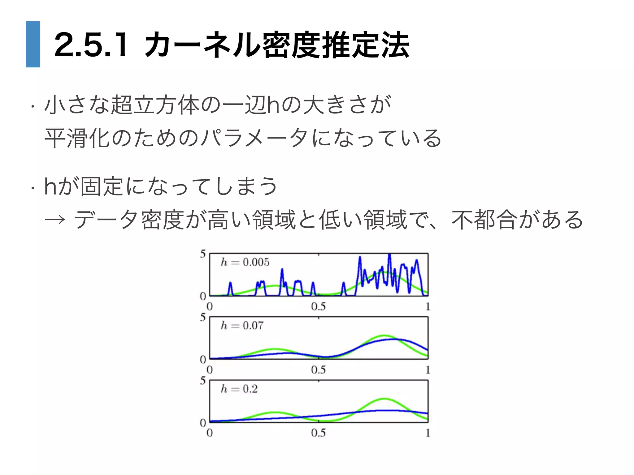 2.5.1 カーネル密度推定法
• 小さな超立方体の一辺hの大きさが 
平滑化のためのパラメータになっている
• hが固定になってしまう 
→ データ密度が高い領域と低い領域で、不都合がある
 