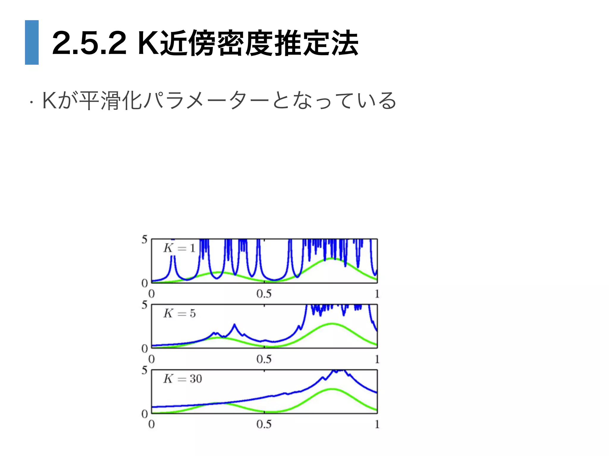 2.5.2 K近傍密度推定法
• Kが平滑化パラメーターとなっている
 