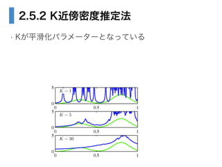 2.5.2 Kܶƶ
? Kƽѥ``ȤʤäƤ
 