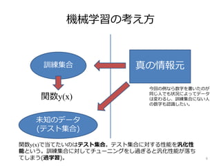 機械学習の考え方
6
真の情報元訓練集合
関数y(x)
未知のデータ
(テスト集合)
関数y(x)で当てたいのはテスト集合。テスト集合に対する性能を汎化性
能という。訓練集合に対してチューニングをし過ぎると汎化性能が落ち
てしまう(過学習)。
今回の例なら数字を書いたのが
同じ人でも状況によってデータ
は変わるし、訓練集合にない人
の数字も認識したい。
 