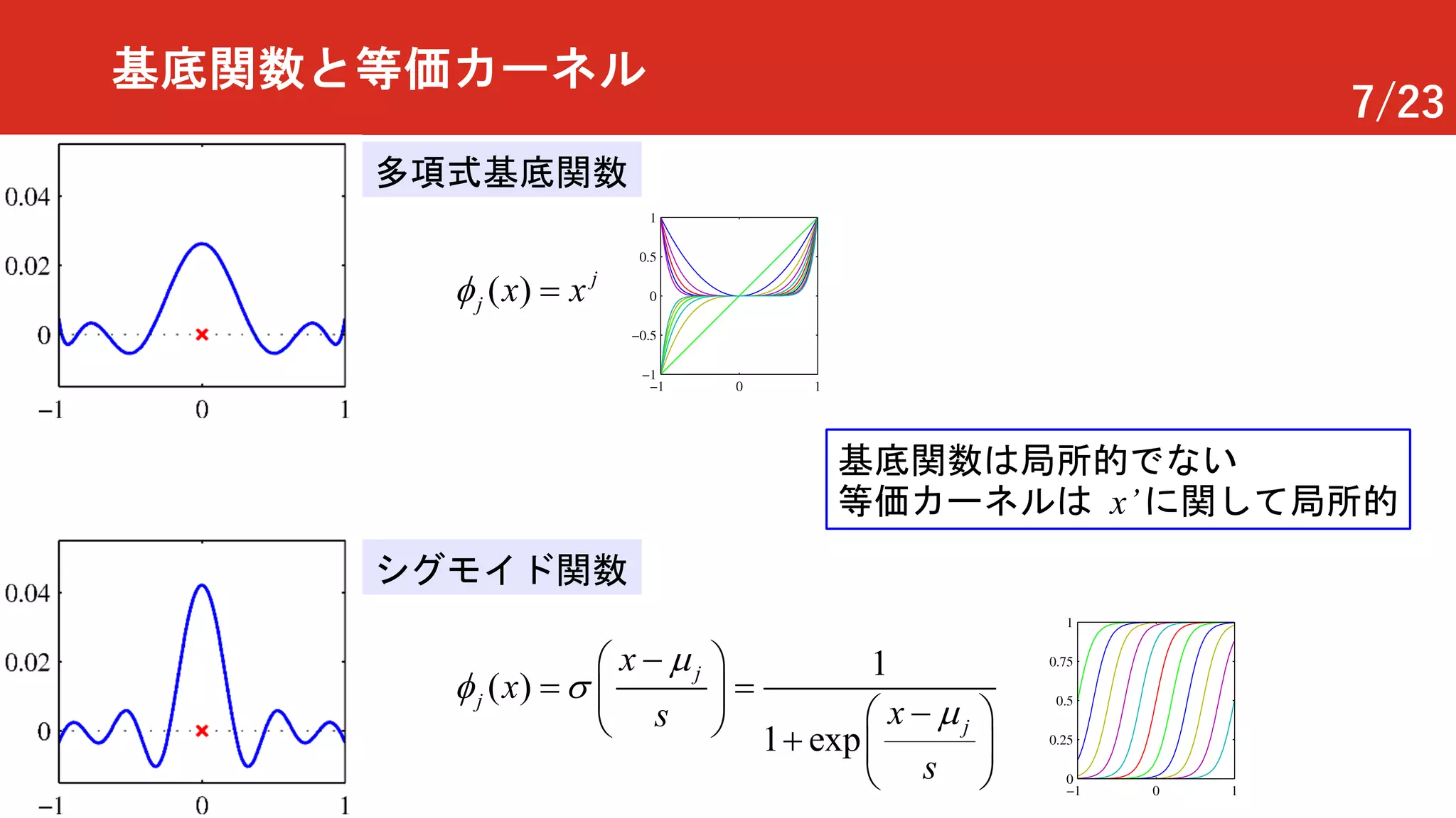 7/23
基底関数と等価カーネル
多項式基底関数
シグモイド関数
1
( )
1 exp
j
j
j
x
x
xs
s
µ
f s
µ
æ ö
=
-
= ç ÷
æ öè ø
ç ÷
è
+
ø
-
( ) j
j x xf =
基底関数は局所的でない
等価カーネルは x’に関して局所的
 