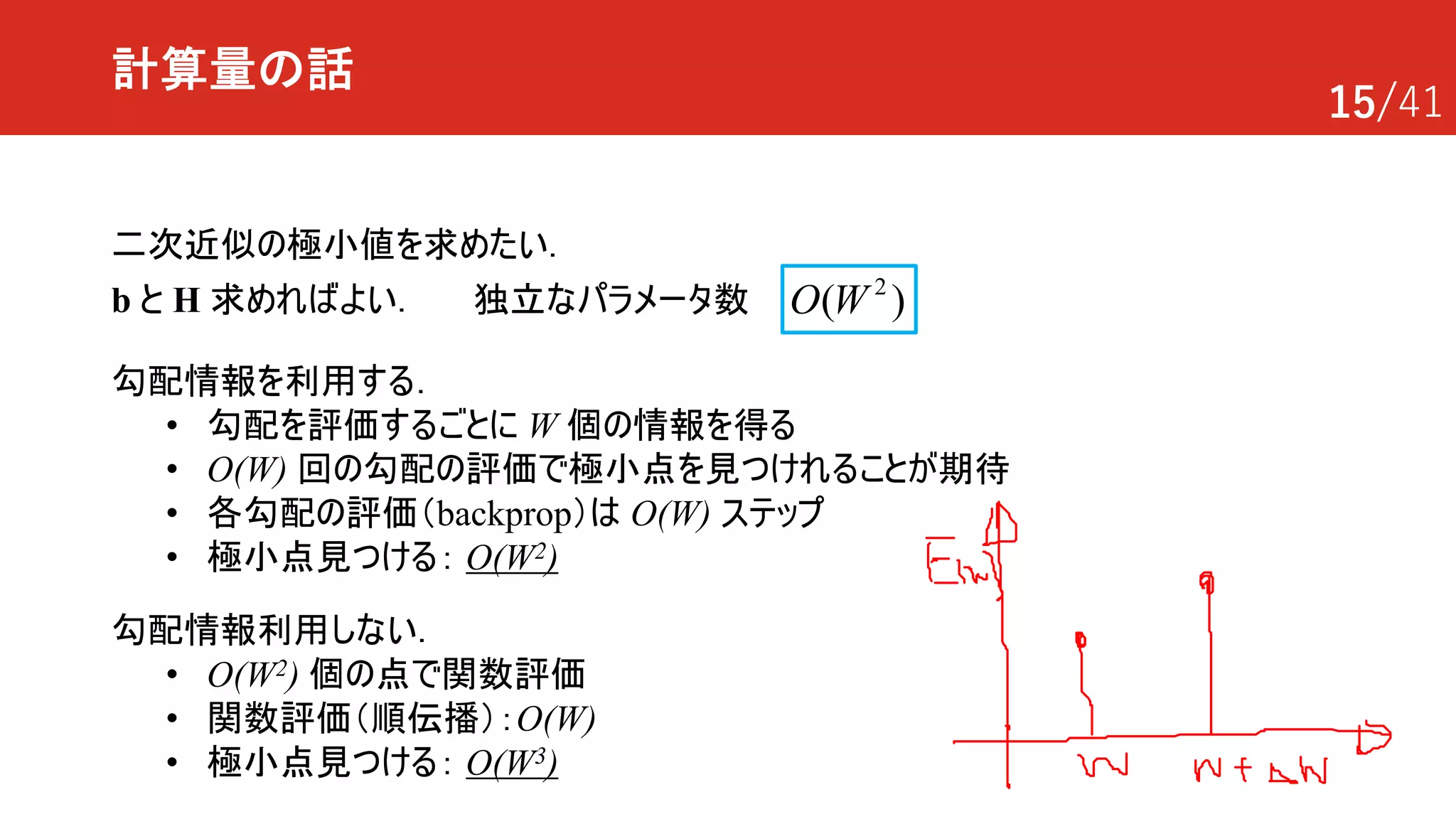 15/41
計算量の話
二次近似の極小値を求めたい．
独立なパラメータ数 2
( )O Wb と H 求めればよい．
勾配情報利用しない．
• O(W2) 個の点で関数評価
• 関数評価（順伝播）：O(W)
• 極小点見つける： O(W3)
勾配情報を利用する．
• 勾配を評価するごとに W 個の情報を得る
• O(W) 回の勾配の評価で極小点を見つけれることが期待
• 各勾配の評価（backprop）は O(W) ステップ
• 極小点見つける： O(W2)
 