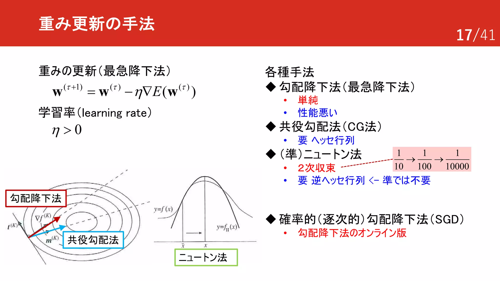 17/41
重み更新の手法
1) ( )( ( )
( )Et t t
h+
= - Ñ ww w
重みの更新（最急降下法）
学習率（learning rate）
0h >
各種手法
u勾配降下法（最急降下法）
• 単純
• 性能悪い
u共役勾配法（CG法）
• 要 ヘッセ行列
u（準）ニュートン法
• ２次収束
• 要 逆ヘッセ行列 <- 準では不要
u確率的（逐次的）勾配降下法（SGD）
• 勾配降下法のオンライン版
1 1 1
10 100 10000
® ®
共役勾配法
勾配降下法
ニュートン法
 