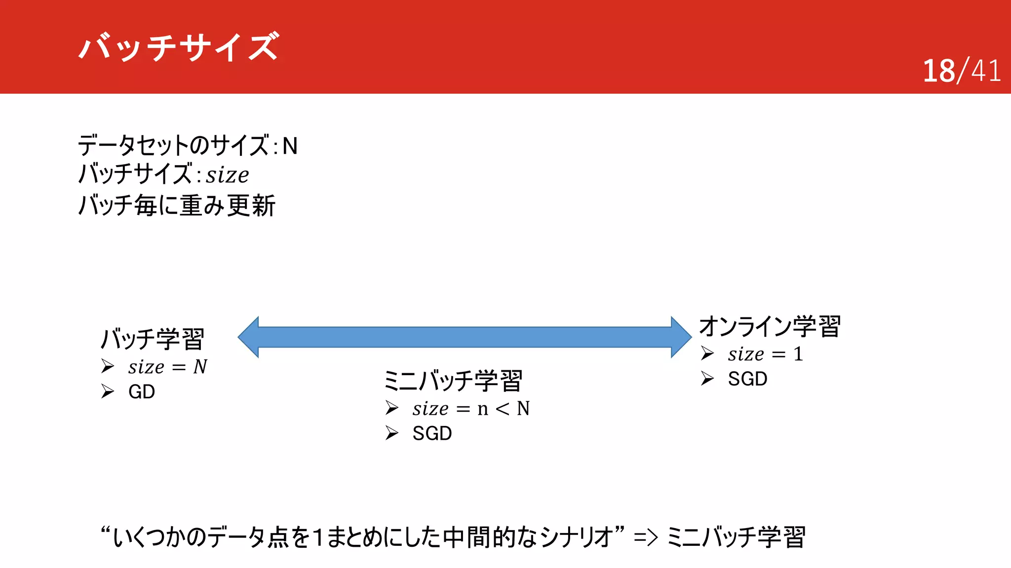 18/41
バッチサイズ
データセットのサイズ：N
バッチサイズ：𝑠𝑖𝑧𝑒
バッチ毎に重み更新
“いくつかのデータ点を１まとめにした中間的なシナリオ” => ミニバッチ学習
バッチ学習
Ø 𝑠𝑖𝑧𝑒 = 𝑁
Ø GD ミニバッチ学習
Ø 𝑠𝑖𝑧𝑒 = n < N
Ø SGD
オンライン学習
Ø 𝑠𝑖𝑧𝑒 = 1
Ø SGD
 
