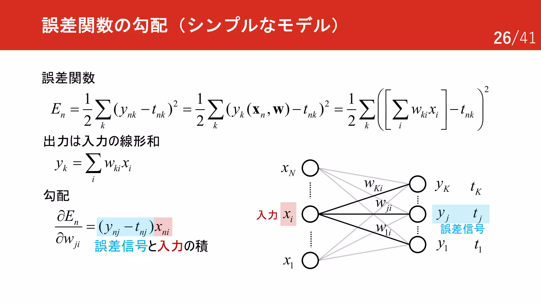 26/41
誤差関数の勾配（シンプルなモデル）
1x
Nx
ix
Ky
jy
1y
jiw
1iw
Kiw
k ki i
i
y w x= å
2
2 21 1 1
( ) ( ( , ) )
2 2 2
n nk nk k n nk ki i nk
k k k i
E y t y t w x t
æ öé ù
= - = - = -ç ÷ê ú
ë ûè ø
å å å åx w
誤差関数
勾配
( )n
nj nj ni
ji
E
y t x
w
¶
= -
¶ 誤差信号と入力の積
Kt
jt
1t
誤差信号
入力
出力は入力の線形和
 