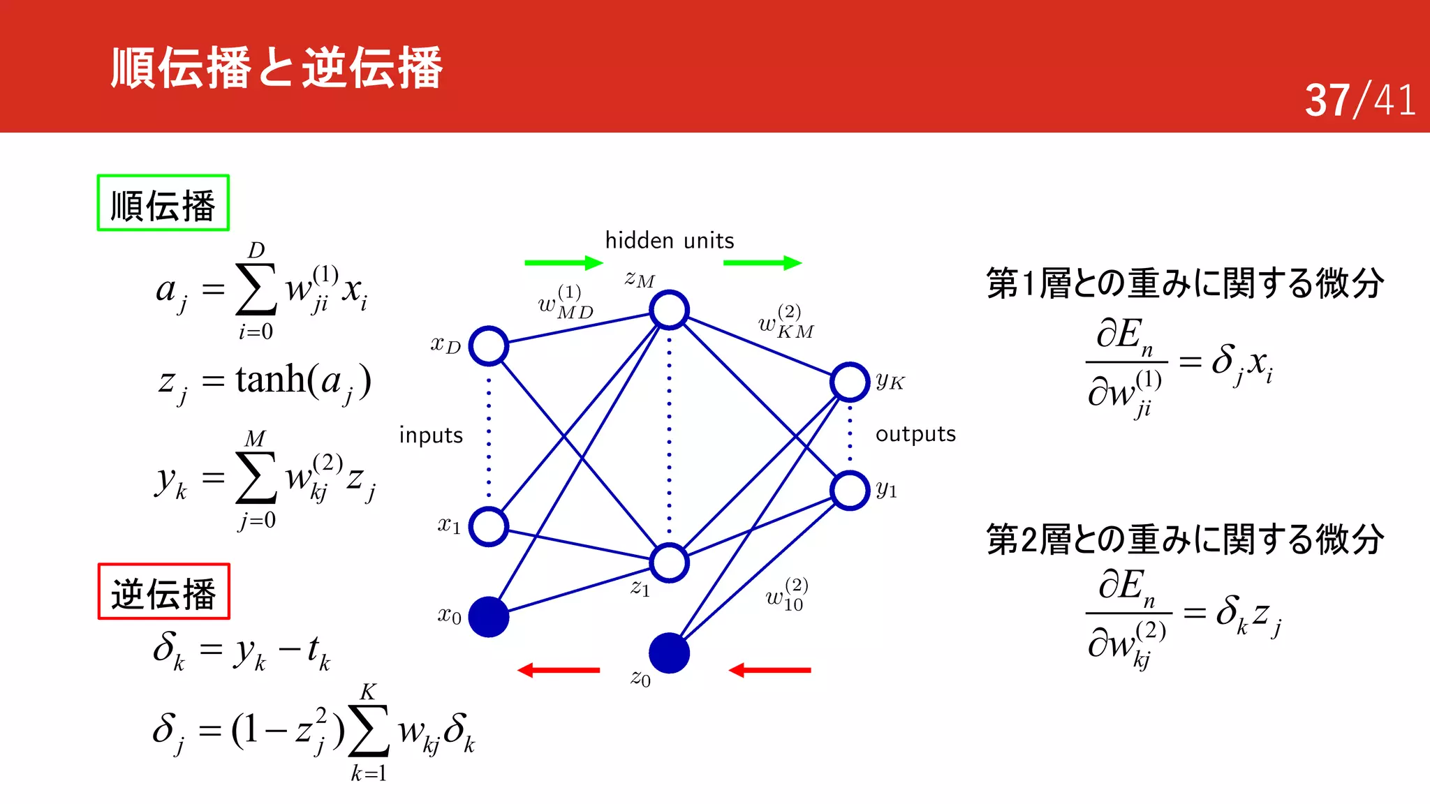 37/41
順伝播と逆伝播
(1)
0
(2)
0
tanh( )
D
j ji i
i
j j
M
k kj j
j
a w x
z a
y w z
=
=
=
=
=
å
å
逆伝播
(1)
n
j i
ji
E
x
w
d
¶
=
¶
(2)
n
k j
kj
E
z
w
d
¶
=
¶
順伝播
k k ky td = -
2
1
(1 )
K
j j kj k
k
z wd d
=
= - å
第1層との重みに関する微分
第2層との重みに関する微分
 