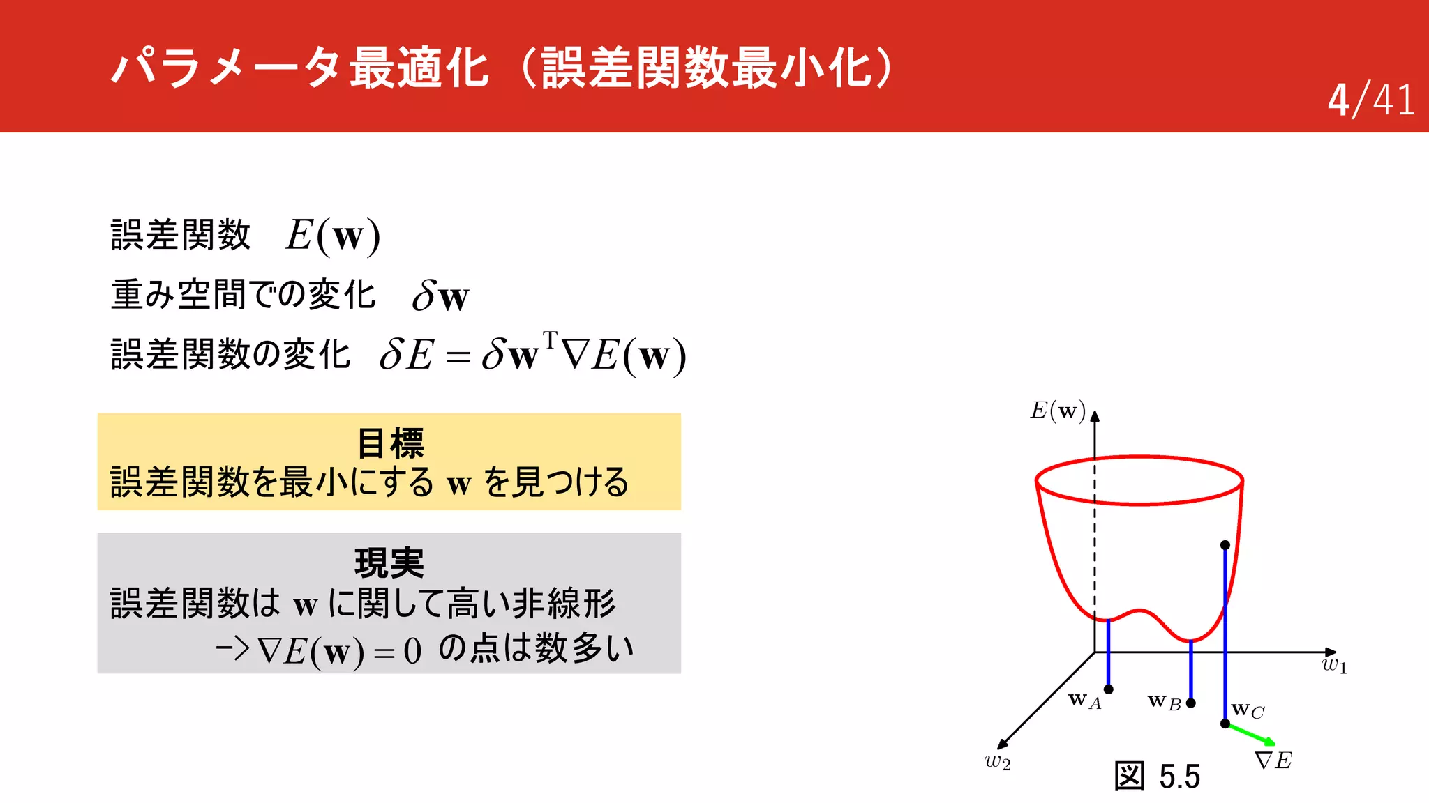 4/41
パラメータ最適化（誤差関数最小化）
誤差関数 ( )E w
重み空間での変化 dw
誤差関数の変化
T
( )E Ed d= Ñw w
目標
誤差関数を最小にする w を見つける
現実
誤差関数は w に関して高い非線形
-> の点は数多い
図 5.5
( ) 0EÑ =w
 