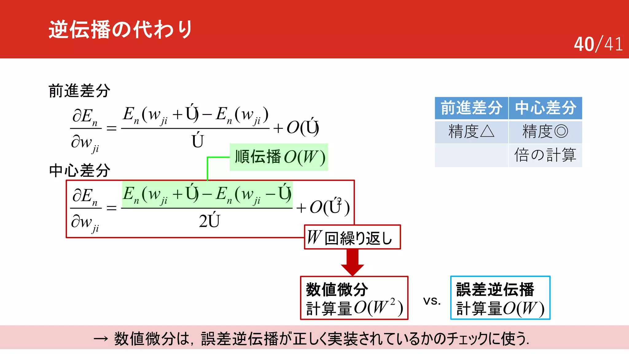 40/41
逆伝播の代わり
前進差分
中心差分
( ) ( )
( )
n ji n jin
ji
E w E wE
O
w
+ -¶
= +
¶
Ú
Ú
Ú
2
( ) ( )
( )
2
n ji n jin
ji
E w E wE
O
w
+ - -¶
= +
¶
Ú Ú
Ú
Ú
→ 数値微分は，誤差逆伝播が正しく実装されているかのチェックに使う．
( )O W順伝播
回繰り返しW
数値微分
計算量
2
( )O W
誤差逆伝播
計算量 ( )O W
vs.
前進差分 中⼼差分
精度△ 精度◎
倍の計算
 