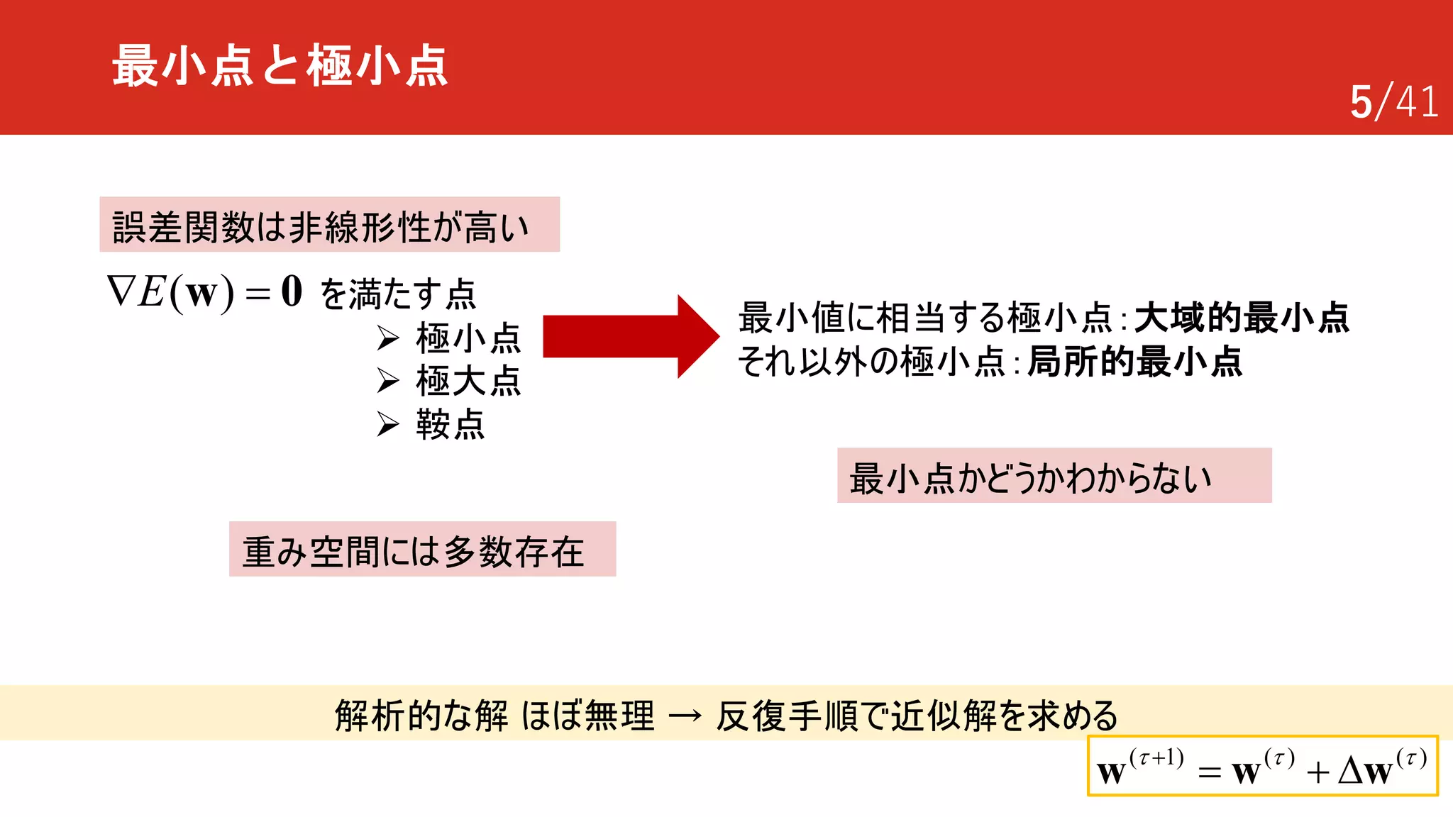 5/41
最小点と極小点
を満たす点
Ø 極小点
Ø 極大点
Ø 鞍点
( )EÑ =w 0
重み空間には多数存在
最小点かどうかわからない
最小値に相当する極小点：大域的最小点
それ以外の極小点：局所的最小点
解析的な解 ほぼ無理 → 反復手順で近似解を求める
誤差関数は非線形性が高い
1) ( ) (( )t t t+
= + Dww w
 
