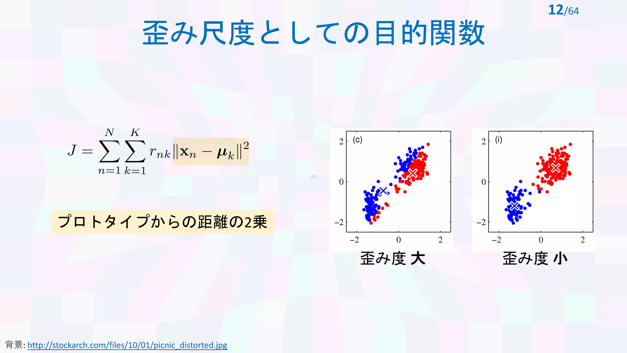 歪み尺度としての目的関数
12/64
歪み度 大 歪み度 小
<latexit sha1_base64="Y5sgR0xFNJUVTaMR8kUtbOomByg=">AAACNHicbVDLSgMxFM34rPVVdekmWAQ3lhkR7KZQcCMWpIJ9QKcOmTTThkkyQ5IRy3Q+yo0f4kYEF4q49RtMHwu1Xgg595x7ufceP2ZUadt+sRYWl5ZXVnNr+fWNza3tws5uU0WJxKSBIxbJto8UYVSQhqaakXYsCeI+Iy0/PB/rrTsiFY3EjR7GpMtRX9CAYqQN5RVql7ACXZVwLxUVJ7tNr7JpFk6yWgalUcLMHaWuH8D7zBPwGBocsZ4acvO5PMm80B3dnniFol2yJwHngTMDRTCLuld4cnsRTjgRGjOkVMexY91NkdQUM5Ll3USRGOEQ9UnHQIE4Ud10cnQGDw3Tg0EkzRMaTtifHSniaryhqeRID9RfbUz+p3USHZS7KRVxoonA00FBwqCO4NhB2KOSYM2GBiAsqdkV4gGSCGvjc96Y4Pw9eR40T0qOXXKuT4vV8syOHNgHB+AIOOAMVMEFqIMGwOABPIM38G49Wq/Wh/U5LV2wZj174FdYX99e26vj</latexit>
プロトタイプからの距離の2乗
背景: http://stockarch.com/files/10/01/picnic_distorted.jpg
 