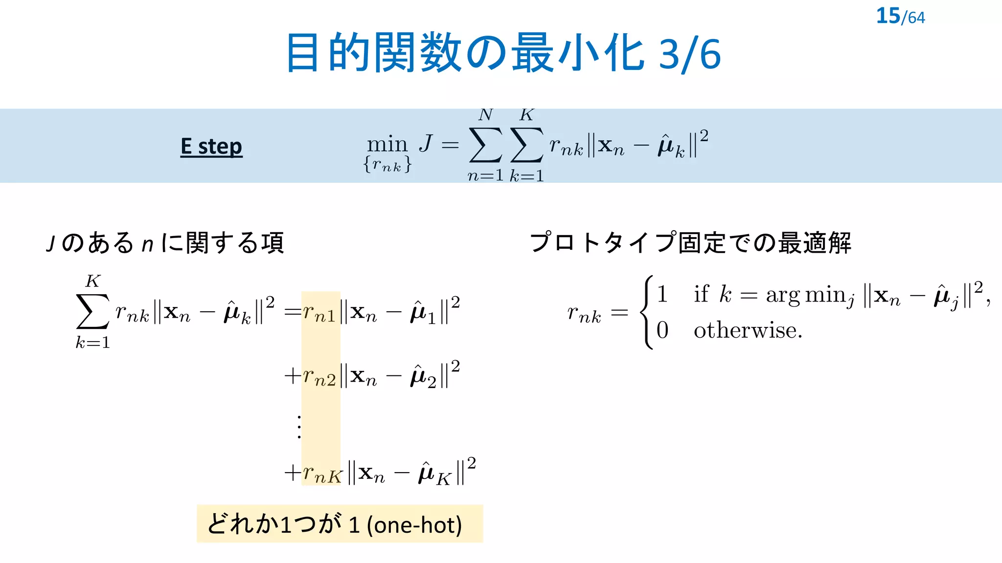 目的関数の最小化 3/6
15/64
<latexit sha1_base64="Sgdq1hsgB55hSlUfkny7mb/nvlY=">AAACTHicbVDPSyMxGM3U9VfXXasevYQtC14sM0XQiyB4ERdEwarQ1CGTZtowSWZIMmKJ+QO9ePC2f4UXD4osbNrOwW33Qcj73vc+8uUlBWfahOHvoLbwZXFpeWW1/nXt2/f1xsbmlc5LRWiH5DxXNwnWlDNJO4YZTm8KRbFIOL1OsuNx//qOKs1yeWlGBe0JPJAsZQQbL8UNggSTsUVWxVZmDjkHT+EhRLoUXjiM3K09c9Mqm1S/HKysDxYlKbx3sYS70KIhNl7IeV+PhL+QKJ2LM/Rw244bzbAVTgDnSVSRJqhwHjeeUT8npaDSEI617kZhYXoWK8MIp66OSk0LTDI8oF1PJRZU9+wkDAd/eqUP01z5Iw2cqJ8nLBZ6vKJ3CmyGerY3Fv/X65YmPehZJovSUEmmD6UlhyaH42RhnylKDB95golifldIhlhhYnz+dR9CNPvleXLVbkVhK7rYax4dVHGsgG3wA+yACOyDI3ACzkEHEPAIXsAbeA+egtfgI/gztdaCamYL/IPa0l9QU7XO</latexit>
E step
J のある n に関する項
<latexit sha1_base64="nbeyUVeBa+fZJE/yW5dY/LxZ/TM=">AAAC1HicjZJdixMxFIYz49c6flW99CZYXASxTIrg3iwseCP0Zhdsd6HpDplMZhsmH0OSWS3pgCLe+uO88zf4J8y0A+quFz0Q8vKe85CTnOS14Nal6c8ovnHz1u07e3eTe/cfPHw0ePxkZnVjKJtSLbQ5y4llgis2ddwJdlYbRmQu2Glevevyp5fMWK7VB7eq2UKSC8VLTokLVjb4hW0jM18dovbcT1poMq+qFq89zkv4qc0UfA09XhIXDC0Ku5Jhw7Jp26zC6/Nxcri/YdBuDOoYjJNXW2q8GzXuKXxZaGf3//CT3fjJls8Gw3SUbgJeF6gXQ9DHcTb4gQtNG8mUo4JYO0dp7RaeGMepYG2CG8tqQityweZBKiKZXfjNUFr4IjgFLLUJSzm4cf8mPJG2azJUSuKW9mquM/+XmzeuPFh4rurGMUW3B5WNgE7DbsKw4IZRJ1ZBEGp46BXSJTGEuvAPkvAI6OqVr4vZeITSETp5Mzw66J9jDzwDz8FLgMBbcATeg2MwBTQ6iT5Gn6Mv8Sxex1/jb9vSOOqZp+CfiL//Br1g5EM=</latexit>
どれか1つが 1 (one-hot)
プロトタイプ固定での最適解
<latexit sha1_base64="LgZG+jM8mC/FO5V19mkwJQRgzGk=">AAACcXicbVFba9RAFJ7EW4239fIiohy6KIK6JEWwL0LBFx8ruG1hZw2TycnudOcSZiatS5p3f59v/glf/ANOtkG09cAw33zn/k1RS+F8mv6I4itXr12/sXUzuXX7zt17o/sPDpxpLMcpN9LYo4I5lELj1Asv8ai2yFQh8bBYfej9hydonTD6s1/XOFdsoUUlOPOBykffbN7qVQfvIaEFLoRueajmugQge0EV80urWlF1FFYhhjK7oEro/BjoWUuLCr52uYY3QJfMh7eRpVurcFHVdPkxPfuy8xooDcXSP8WMX6I9FQ4nXUJRl0PDfDROJ+nG4DLIBjAmg+3no++0NLxRqD2XzLlZltZ+3jLrBZcYajcOa8ZXbIGzADVT6ObtRrEOngemhMrYcLSHDft3RsuU6zcJkf3Y7qKvJ//nmzW+2p23QteNR83PG1WNBG+glx9KYZF7uQ6AcSvCrMCXzDLuwyclQYTs4sqXwcHOJEsn2ae3473dQY4t8oRsk5ckI+/IHvlI9smUcPIzehQ9jZ5Fv+LHMcTb56FxNOQ8JP9Y/Oo3UOK73w==</latexit>
 