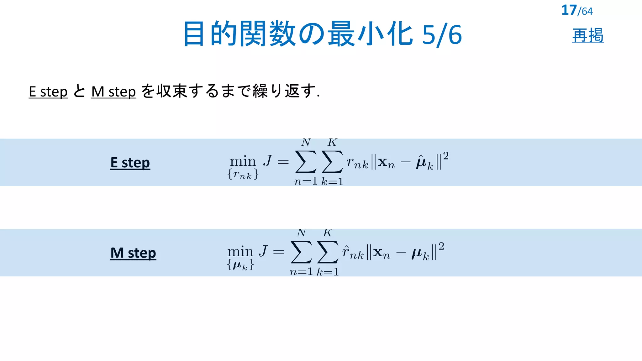 目的関数の最小化 5/6
17/64
E step と M step を収束するまで繰り返す.
<latexit sha1_base64="Sgdq1hsgB55hSlUfkny7mb/nvlY=">AAACTHicbVDPSyMxGM3U9VfXXasevYQtC14sM0XQiyB4ERdEwarQ1CGTZtowSWZIMmKJ+QO9ePC2f4UXD4osbNrOwW33Qcj73vc+8uUlBWfahOHvoLbwZXFpeWW1/nXt2/f1xsbmlc5LRWiH5DxXNwnWlDNJO4YZTm8KRbFIOL1OsuNx//qOKs1yeWlGBe0JPJAsZQQbL8UNggSTsUVWxVZmDjkHT+EhRLoUXjiM3K09c9Mqm1S/HKysDxYlKbx3sYS70KIhNl7IeV+PhL+QKJ2LM/Rw244bzbAVTgDnSVSRJqhwHjeeUT8npaDSEI617kZhYXoWK8MIp66OSk0LTDI8oF1PJRZU9+wkDAd/eqUP01z5Iw2cqJ8nLBZ6vKJ3CmyGerY3Fv/X65YmPehZJovSUEmmD6UlhyaH42RhnylKDB95golifldIhlhhYnz+dR9CNPvleXLVbkVhK7rYax4dVHGsgG3wA+yACOyDI3ACzkEHEPAIXsAbeA+egtfgI/gztdaCamYL/IPa0l9QU7XO</latexit>
E step
<latexit sha1_base64="b9IZ+uhF6+OgnhiwKZIPcmrdjSc=">AAACWXicbVHLSgMxFM2Mr1pfVZdugkVwY5kRwW4EwY0oiIJVoalDJs3YMElmSDJiiflJF4L4Ky5MHwutXgg595x7b5KTtORMmyj6CMK5+YXFpdpyfWV1bX2jsbl1p4tKEdohBS/UQ4o15UzSjmGG04dSUSxSTu/T/Gyk3z9TpVkhb82wpD2BnyTLGMHGU0mjRILJxCKL0oL39VD4DYkqyZFz8AKeQKQrkVh5ErtHe+UmWT7OLh20aIANVF7PnUOvfkgGX1wi4QG0MxOd8zNfHw+TRjNqReOAf0E8BU0wjeuk8Yb6BakElYZwrHU3jkrTs1gZRjh1dVRpWmKS4yfa9VBiQXXPjp1xcM8zfZgVyi9p4Jj92WGx0KMr+kqBzUDPaiPyP61bmazds0yWlaGSTA7KKg5NAUc2wz5TlBg+9AATxfxdIRlghYnxn1H3JsSzT/4L7g5bcdSKb46ap+2pHTWwA3bBPojBMTgF5+AadAAB7+ArWAgWg88wCGthfVIaBtOebfArwu1vSeq2Zg==</latexit>
M step
再掲
 