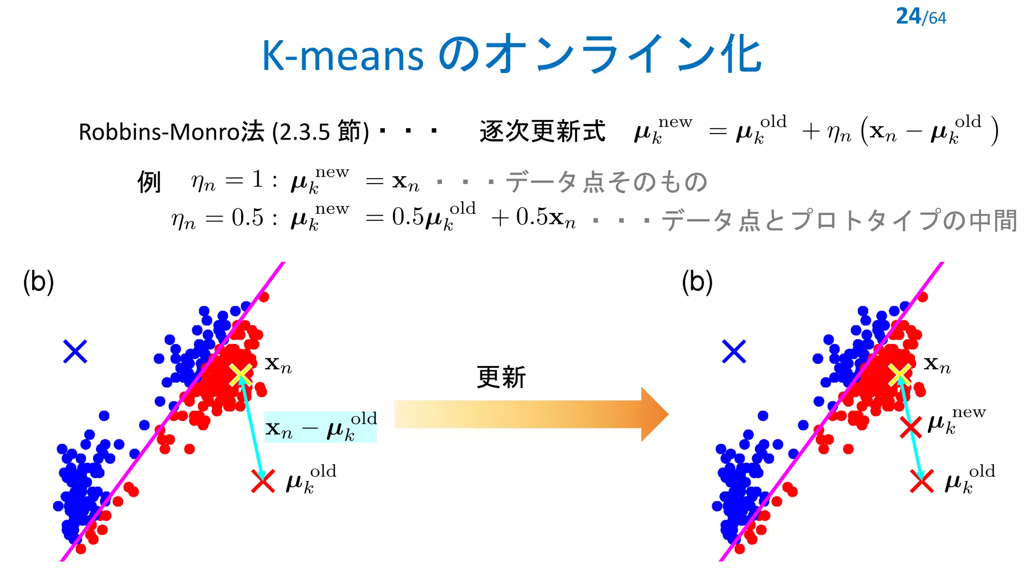 K-means のオンライン化
24/64
Robbins-Monro法 (2.3.5 節)・・・ 逐次更新式 <latexit sha1_base64="JzCit9VWdVaEUSHOa3qEY3vg+/E=">AAACrnicjVHbitRAEO3E2zreRn30pXAQVhaHZBHcF2HBFx93wZldnMTQ6anMNNPphO6K7hDm8/wB3/wbK9kI666IBU2dPlWnuy55bbSnKPoZhLdu37l7b+/+6MHDR4+fjJ8+m/uqcQpnqjKVO8+lR6MtzkiTwfPaoSxzg2f55kMXP/uKzuvKfqJtjWkpV1YXWkliKht/T/LKLP22ZNdCUjawgwxa2LD/wj4hvCD2Fr8xs4P3cEUA/1JwVq84gARJ9imWr4nBgvZZJ2mdF0xeDPou+Ab+s5zfjydOr9b0OhtPomnUG9wE8QAmYrCTbPwjWVaqKdGSMtL7RRzVlLbSkVYGd6Ok8VhLtZErXDC0skSftv24d/CKmSUUleNjCXr2qqKVpe9a4MyuS3891pF/iy0aKo7SVtu6IbTq8qOiMUAVdLuDpXaoyGwZSOU01wpqLZ1UxBse8RDi6y3fBPPDaRxN49O3k+OjYRx74oV4KfZFLN6JY/FRnIiZUMFBcBp8DhZhFM7DNMwuU8Ng0DwXf1i4/gXtW8xX</latexit>
<latexit sha1_base64="AvwX9GdMGrsjwaek5UIbFs0Zbrg=">AAACMHicbVBNS8NAEN34WetX1KOXxSJ4sSQi2GPBgx4r2Co0tWy2G1262YTdibSE/iQv/hS9KCji1V/hpObg18DyHu/NsDMvTJW04HnPzszs3PzCYmWpuryyurbubmx2bJIZLto8UYm5DJkVSmrRBglKXKZGsDhU4iIcHhf+xa0wVib6HMap6MXsWstIcgYo9d0TGsQMbsKI5nREJ7SPqBH3aRAmamDHMUKOTVlpDhGvEAMQI0DEJlQmfbfm1b1p0b/EL0mNlNXquw/BIOFZLDRwxazt+l4KvZwZkFyJSTXIrEgZH7Jr0UWqWSxsL58ePKG7qAxolBh8GuhU/T6Rs9gWq2NncZ397RXif143g6jRy6VOMxCaf30UZYpCQov06EAawUGNkTBuJO5K+Q0zjANmXMUQ/N8n/yWdg7rv1f2zw1qzUcZRIdtkh+wRnxyRJjklLdImnNyRR/JCXp1758l5c96/WmeccmaL/Cjn4xNMT6aw</latexit>
<latexit sha1_base64="jycOfqFiGV4U+k+LgSgBQcoTGoI=">AAAB/3icbVDLSsNAFL3xWesrKrhxM1gEVyURwS4LblxWsA9oQ5hMJ+3QySTMTMQSs/BX3LhQxK2/4c6/cdJmoa0Hhjmccy9z5gQJZ0o7zre1srq2vrFZ2apu7+zu7dsHhx0Vp5LQNol5LHsBVpQzQduaaU57iaQ4CjjtBpPrwu/eU6lYLO70NKFehEeChYxgbSTfPkaDCOtxEKIMPaAc+eYWKPftmlN3ZkDLxC1JDUq0fPtrMIxJGlGhCcdK9V0n0V6GpWaE07w6SBVNMJngEe0bKnBElZfN8ufozChDFMbSHKHRTP29keFIqWkUmMkirFr0CvE/r5/qsOFlTCSppoLMHwpTjnSMijLQkElKNJ8agolkJisiYywx0aayqinBXfzyMulc1F2n7t5e1pqNso4KnMApnIMLV9CEG2hBGwg8wjO8wpv1ZL1Y79bHfHTFKneO4A+szx+bWJSA</latexit>
<latexit sha1_base64="KzZNMw+eBco0U/DF5YzLLlSH9UI=">AAACF3icbVDLSsNAFJ34rPUVdelmsAiuQiKCXRbcuKxgH9DEMJlO2qGTBzM3Ygn5Czf+ihsXirjVnX/jpM1CWw8M53Duvcy9J0gFV2Db38bK6tr6xmZtq769s7u3bx4cdlWSSco6NBGJ7AdEMcFj1gEOgvVTyUgUCNYLJldlvXfPpOJJfAvTlHkRGcU85JSAtnzTcoNEDNU00pRjN8pwgX2c44nmO80usAfQrJu0U/hmw7bsGfCycCrRQBXavvnlDhOaRSwGKohSA8dOwcuJBE4FK+puplhK6ISM2EDLmERMefnsrgKfameIw0TqFwOeub8nchKpcnXdGREYq8Vaaf5XG2QQNr2cx2kGLKbzj8JMYEhwGRIecskoiKkWhEqud8V0TCShoKOs6xCcxZOXRffccmzLublotJpVHDV0jE7QGXLQJWqha9RGHUTRI3pGr+jNeDJejHfjY966YlQzR+gPjM8fpdCeRg==</latexit>
<latexit sha1_base64="jycOfqFiGV4U+k+LgSgBQcoTGoI=">AAAB/3icbVDLSsNAFL3xWesrKrhxM1gEVyURwS4LblxWsA9oQ5hMJ+3QySTMTMQSs/BX3LhQxK2/4c6/cdJmoa0Hhjmccy9z5gQJZ0o7zre1srq2vrFZ2apu7+zu7dsHhx0Vp5LQNol5LHsBVpQzQduaaU57iaQ4CjjtBpPrwu/eU6lYLO70NKFehEeChYxgbSTfPkaDCOtxEKIMPaAc+eYWKPftmlN3ZkDLxC1JDUq0fPtrMIxJGlGhCcdK9V0n0V6GpWaE07w6SBVNMJngEe0bKnBElZfN8ufozChDFMbSHKHRTP29keFIqWkUmMkirFr0CvE/r5/qsOFlTCSppoLMHwpTjnSMijLQkElKNJ8agolkJisiYywx0aayqinBXfzyMulc1F2n7t5e1pqNso4KnMApnIMLV9CEG2hBGwg8wjO8wpv1ZL1Y79bHfHTFKneO4A+szx+bWJSA</latexit>
<latexit sha1_base64="KzZNMw+eBco0U/DF5YzLLlSH9UI=">AAACF3icbVDLSsNAFJ34rPUVdelmsAiuQiKCXRbcuKxgH9DEMJlO2qGTBzM3Ygn5Czf+ihsXirjVnX/jpM1CWw8M53Duvcy9J0gFV2Db38bK6tr6xmZtq769s7u3bx4cdlWSSco6NBGJ7AdEMcFj1gEOgvVTyUgUCNYLJldlvXfPpOJJfAvTlHkRGcU85JSAtnzTcoNEDNU00pRjN8pwgX2c44nmO80usAfQrJu0U/hmw7bsGfCycCrRQBXavvnlDhOaRSwGKohSA8dOwcuJBE4FK+puplhK6ISM2EDLmERMefnsrgKfameIw0TqFwOeub8nchKpcnXdGREYq8Vaaf5XG2QQNr2cx2kGLKbzj8JMYEhwGRIecskoiKkWhEqud8V0TCShoKOs6xCcxZOXRffccmzLublotJpVHDV0jE7QGXLQJWqha9RGHUTRI3pGr+jNeDJejHfjY966YlQzR+gPjM8fpdCeRg==</latexit>
<latexit sha1_base64="F7TFBxcJEWM8ODjDQI/K1s0Jp0A=">AAACF3icbVA9SwNBEN2LXzF+RS1tFoNgFe5EMGXAxjKC+YBcDHubSbJkb+/YnVPDkX9h41+xsVDEVjv/jXtJCk18sLzHmxl25gWxFAZd99vJrayurW/kNwtb2zu7e8X9g4aJEs2hziMZ6VbADEihoI4CJbRiDSwMJDSD0WVWb96BNiJSNziOoROygRJ9wRlaq1ss+0Eke2YcWkqpHyZ0Qrs0pSPLt5Z9hAe0rODeOpNuseSW3SnosvDmokTmqHWLX34v4kkICrlkxrQ9N8ZOyjQKLmFS8BMDMeMjNoC2lYqFYDrp9K4JPbFOj/YjbZ9COnV/T6QsNNnqtjNkODSLtcz8r9ZOsF/ppELFCYLis4/6iaQY0Swk2hMaOMqxFYxrYXelfMg042ijLNgQvMWTl0XjrOy5Ze/6vFStzOPIkyNyTE6JRy5IlVyRGqkTTh7JM3klb86T8+K8Ox+z1pwznzkkf+B8/gC2n55R</latexit>
更新
例 <latexit sha1_base64="3Li1vFYmsN2sNLM4/vf1urMgYIk=">AAACL3icbVBNS8NAEN34WetX1aOXxSJ4KokIehEEQTxWsFpoatlsJ7p0swm7E7WE/CMv/hUvIop49V+4aXPQ1oHlPd68YWdekEhh0HXfnJnZufmFxcpSdXlldW29trF5ZeJUc2jxWMa6HTADUihooUAJ7UQDiwIJ18HgtOhf34M2IlaXOEygG7FbJULBGVqpVzvzg1j2zTCykFE/SmlOezSjA4s3Fn2ER7So4MEqOT22HoZ3QWi1x9KraN6r1d2GOyo6TbyS1ElZzV7txe/HPI1AIZfMmI7nJtjNmEbBJeRVPzWQMD5gt9CxVLEITDcb3ZvTXav0aRhr+xTSkfp7ImORKU6yzmJZM9krxP96nRTDo24mVJIiKD7+KEwlxZgW4dG+0MBRDi1hXAu7K+V3TDOONuKqDcGbPHmaXO03PLfhXRzUT47KOCpkm+yQPeKRQ3JCzkmTtAgnT+SFvJMP59l5dT6dr7F1xilntsifcr5/ADk5pqE=</latexit>
<latexit sha1_base64="O/rp68Eyx9Go3G0HKwUa8Rnq0Pc=">AAACaXicfVFNS+RAEO1kXT9G1x1XFNFL4bCwsDAki8t6EQQvHhUcFSbj0OmpaDOdTuiu7DqEgL/Rm3/Ai3/CzkwOfiwWNO/xqh5d/TrOlbQUBA+e/2nu8/zC4lJreeXL6tf22rdzmxVGYE9kKjOXMbeopMYeSVJ4mRvkaazwIh4f1f2Lv2iszPQZTXIcpPxay0QKTk4atu+iOFMjO0kdlBClBVQwhBLGDq8cRoS35FDjP6dUcABB9ze8MMFHLjc1df2cuVJON3Hi9NtmXkM1bHeCbjAteE/ChnRYUyfD9n00ykSRoiahuLX9MMhpUHJDUiisWlFhMedizK+x76jmKdpBOU2qgu9OGUGSGXc0wVR96Sh5aut3ucl6Wfu2V4v/6/ULSvYHpdR5QajF7KKkUEAZ1LHDSBoUpCaOcGGk2xXEDTdckPuclgshfPvk9+T8VzcMuuHpXudwv4ljke2wXfaDhewPO2TH7IT1mGCP3oq34W16T/6av+Vvz0Z9r/Gss1fld54BF32ztg==</latexit>
<latexit sha1_base64="5MshylM9qIza1YMQztGOzRa9R3A=">AAACFXicbVDLSsNAFJ3UV42vqEs3g8XiQkIiiqUgFNy4rGAf0IQwmU7aoZNJmJkIJfQn3Pgrblwo4lZw5984bbPQ1gMXDufcy733hCmjUjnOt1FaWV1b3yhvmlvbO7t71v5BWyaZwKSFE5aIbogkYZSTlqKKkW4qCIpDRjrh6Gbqdx6IkDTh92qcEj9GA04jipHSUmCdeUQhGMAccjiB19Ct1qHnmQuqY19W654XWBXHdmaAy8QtSAUUaAbWl9dPcBYTrjBDUvZcJ1V+joSimJGJ6WWSpAiP0ID0NOUoJtLPZ19N4IlW+jBKhC6u4Ez9PZGjWMpxHOrOGKmhXPSm4n9eL1NRzc8pTzNFOJ4vijIGVQKnEcE+FQQrNtYEYUH1rRAPkUBY6SBNHYK7+PIyaZ/brmO7dxeVRq2IowyOwDE4BS64Ag1wC5qgBTB4BM/gFbwZT8aL8W58zFtLRjFzCP7A+PwB0FqaJw==</latexit>
・・・データ点そのもの
・・・データ点とプロトタイプの中間
 