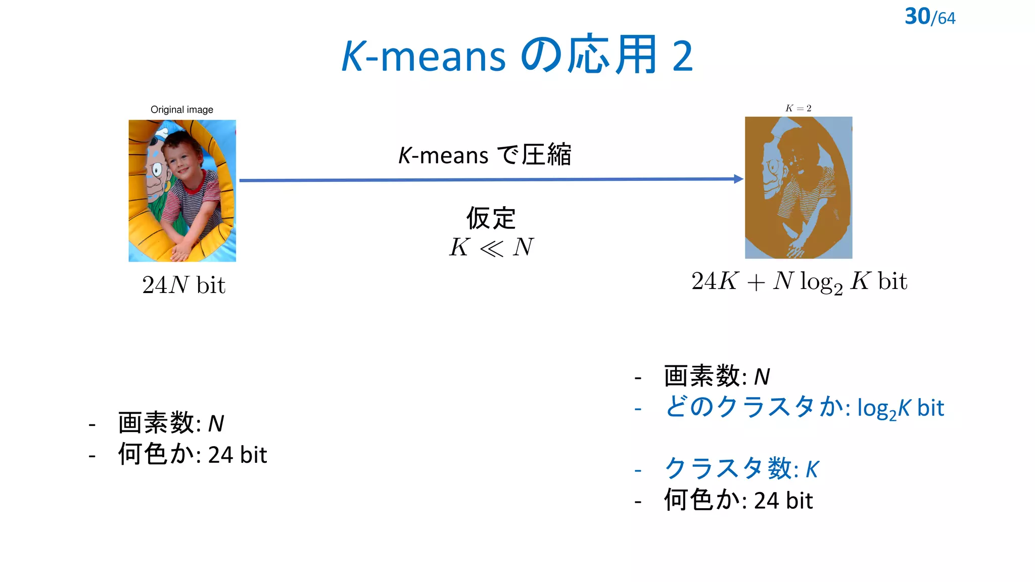 K-means の応用 2
- 画素数: N
- どのクラスタか: log2K bit
- クラスタ数: K
- 何色か: 24 bit
- 画素数: N
- 何色か: 24 bit
<latexit sha1_base64="ejLnuXJgWGaTSEk4O7iCbD24Crs=">AAAB9XicbVBNSwMxEM36WetX1aOXYBE8SNktBXssePEkFewHdNeSTbNtaJJdklmlLP0fXjwo4tX/4s1/Y9ruQVsfDDzem2FmXpgIbsB1v5219Y3Nre3CTnF3b//gsHR03DZxqilr0VjEuhsSwwRXrAUcBOsmmhEZCtYJx9czv/PItOGxuodJwgJJhopHnBKw0kO1dutfYl/LLOQw7ZfKbsWdA68SLydllKPZL335g5imkimgghjT89wEgoxo4FSwadFPDUsIHZMh61mqiGQmyOZXT/G5VQY4irUtBXiu/p7IiDRmIkPbKQmMzLI3E//zeilE9SDjKkmBKbpYFKUCQ4xnEeAB14yCmFhCqOb2VkxHRBMKNqiiDcFbfnmVtKsVz614d7Vyo57HUUCn6AxdIA9doQa6QU3UQhRp9Ixe0Zvz5Lw4787HonXNyWdO0B84nz9wZ5HK</latexit>
<latexit sha1_base64="9PqvzjBSq0QsASm7LyfzFyj5OPg=">AAACAXicbVDLSsNAFJ3UV62vqBvBzWARBKUkpWCXBTdCQSrYBzQhTKaTdujMJMxMhBLqxl9x40IRt/6FO//GSduFVg9cOJxzL/feEyaMKu04X1ZhZXVtfaO4Wdra3tnds/cPOipOJSZtHLNY9kKkCKOCtDXVjPQSSRAPGemG46vc794TqWgs7vQkIT5HQ0EjipE2UmAfVWvN8xuPxcOg2vQuoCd5FlI9LQV22ak4M8C/xF2QMligFdif3iDGKSdCY4aU6rtOov0MSU0xI9OSlyqSIDxGQ9I3VCBOlJ/NPpjCU6MMYBRLU0LDmfpzIkNcqQkPTSdHeqSWvVz8z+unOqr7GRVJqonA80VRyqCOYR4HHFBJsGYTQxCW1NwK8QhJhLUJLQ/BXX75L+lUK65TcW9r5UZ9EUcRHIMTcAZccAka4Bq0QBtg8ACewAt4tR6tZ+vNep+3FqzFzCH4BevjGxiwlVk=</latexit>
K-means で圧縮
<latexit sha1_base64="84KWs4eBM0oplTSo3ye5N1SRR9w=">AAAB7XicbVDLSgNBEOyNrxhfUY9eBoPgKeyKYI4BL4IgEcwDkiXMTmaTMfNYZmaFsOQfvHhQxKv/482/cZLsQRMLGoqqbrq7ooQzY33/2yusrW9sbhW3Szu7e/sH5cOjllGpJrRJFFe6E2FDOZO0aZnltJNoikXEaTsaX8/89hPVhin5YCcJDQUeShYzgq2TWrc9ztFdv1zxq/4caJUEOalAjka//NUbKJIKKi3h2Jhu4Cc2zLC2jHA6LfVSQxNMxnhIu45KLKgJs/m1U3TmlAGKlXYlLZqrvycyLIyZiMh1CmxHZtmbif953dTGtTBjMkktlWSxKE45sgrNXkcDpimxfOIIJpq5WxEZYY2JdQGVXAjB8surpHVRDfxqcH9ZqdfyOIpwAqdwDgFcQR1uoAFNIPAIz/AKb57yXrx372PRWvDymWP4A+/zB9Zjjpk=</latexit>
仮定
30/64
 