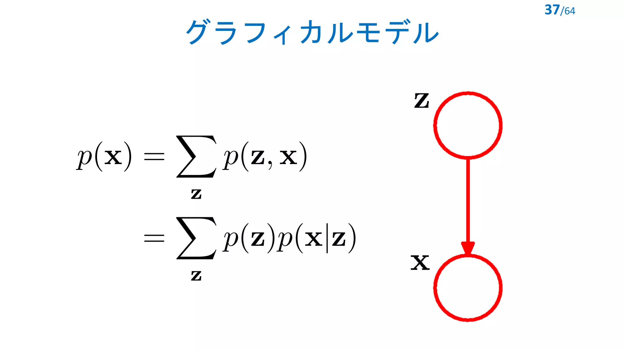 グラフィカルモデル
37/64
<latexit sha1_base64="e3Q8UNiawoCtitnMvBUMdpbPN2E=">AAACkXiclVFbSwJBFJ7dbmZllo+9HJJCIWQ3hOzBkHoJejHIC7gis+OsDs5emJkNbfP/9Ht66980XsDSXjow8M13Yc6c40acSWVZX4a5tb2zu5faTx8cHmWOsyenTRnGgtAGCXko2i6WlLOANhRTnLYjQbHvctpyRw8zvfVKhWRh8KImEe36eBAwjxGsNNXLfkRQAMfHauh6kMAYplBMX1bBkbEPPc2stDetTeG3X3NXq+tYhx3nf3EowmYL7+sex+ll81bJmhdsAnsJ8mhZ9V720+mHJPZpoAjHUnZsK1LdBAvFCKfTtBNLGmEywgPa0TDAPpXdZD7RKVxopg9eKPQJFMzZn4kE+1JOfFc7Z43KdW1G/qV1YuVVugkLoljRgCwe8mIOKoTZeqDPBCWKTzTARDDdK5AhFpgovcS0HoK9/uVN0Lwu2VbJfi7na5XlOFLoDJ2jArLRDaqhR1RHDUSMjFE2qsadmTNvzZp5v7CaxjKTQ7/KfPoGG+e+eg==</latexit>
 