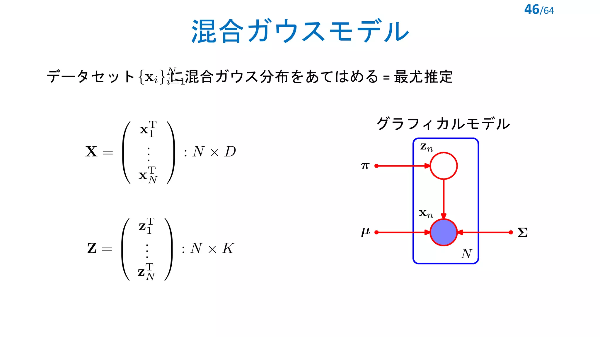 データセット に混合ガウス分布をあてはめる = 最尤推定
混合ガウスモデル
46/64
<latexit sha1_base64="ZpLbbYXAQTdmymYNMJs/XgH78sI=">AAAB/nicbVDJSgNBEK1xjXEbFU9eGoPgKcyIYC5CwIsniWAWyIxDT6cnadKz0N0jhmbAX/HiQRGvfoc3/8bOctDEBwWP96qoqhdmnEnlON/W0vLK6tp6aaO8ubW9s2vv7bdkmgtCmyTlqeiEWFLOEtpUTHHayQTFcchpOxxejf32AxWSpcmdGmXUj3E/YREjWBkpsA89rb0wQo9FwLwi0OzSLe5vArviVJ0J0CJxZ6QCMzQC+8vrpSSPaaIIx1J2XSdTvsZCMcJpUfZySTNMhrhPu4YmOKbS15PzC3RilB6KUmEqUWii/p7QOJZyFIemM8ZqIOe9sfif181VVPM1S7Jc0YRMF0U5RypF4yxQjwlKFB8Zgolg5lZEBlhgokxiZROCO//yImmdVV2n6t6eV+q1WRwlOIJjOAUXLqAO19CAJhDQ8Ayv8GY9WS/Wu/UxbV2yZjMH8AfW5w8FtZV5</latexit>
<latexit sha1_base64="weatXJaPVnAZ+Ry5kquvRN1j/Os=">AAACdHicbVFNa9wwEJXdj6TuR7btoYf2MO0SSC+LXQoJhUKgPfQUUsgmC6vtIsvjXRFZNtI4dDH+Bf13vfVn9NJzZceBNOmA4Om9NzOaUVpp5SiOfwXhnbv37m9tP4gePnr8ZGf09NmpK2srcSpLXdpZKhxqZXBKijTOKouiSDWepeefOv3sAq1TpTmhTYWLQqyMypUU5Knl6EfD0xxmLXyMuMac9iIAnuJKmUZYKzZtI1tPAfS+7+0y+dbwQtDaFnDSAue9yC+yktzV7cp6dN3a1UWTDVUjbtVqTW+jD3AEnFSBDj4vR+N4EvcBt0EygDEb4ng5+smzUtYFGpJaODdP4ooWvgUpqdE3qR1WQp6LFc49NMK3WTT90lrY9UwGeWn9MQQ9ez2jEYVzmyL1zm4Id1PryP9p85ryg0WjTFUTGnnZKK81UAndD0CmLErSGw+EtMq/FeRaWCHJ/1Pkl5DcHPk2OH03SeJJ8vX9+PBgWMc2e8nesD2WsH12yL6wYzZlkv0OXgQQvA7+hK/Ccbh7aQ2DIec5+yfCyV8lnLiP</latexit>
<latexit sha1_base64="h6i9QCZz8+YCN6ItUrUCNBiP64Q=">AAACdXicbVFda9RAFJ3Erxq/Vn0RRLh2tdSXNRHBIggFXwShVOi2xZ11mUxudodOJmHmprCG/AN/nW/+DV98dZKmUFsvDJw559x7595JK60cxfGvILx2/cbNWxu3ozt3791/MHr46NCVtZU4laUu7XEqHGplcEqKNB5XFkWRajxKTz52+tEpWqdKc0DrCueFWBqVKynIU4vRj4anOXxto60PEdeY03YEwFNcKtMIa8W6bWTrKYDe+L1dJN8aXgha2QIOWuC8F/lpVpI7v51b9y5au7posqFqxK1aruhV9B72gJMq0MHnxWgcT+I+4CpIBjBmQ+wvRj95Vsq6QENSC+dmSVzR3LcgJTX6JrXDSsgTscSZh0b4NvOm31oLLz2TQV5afwxBz17MaETh3LpIvbMbwl3WOvJ/2qymfGfeKFPVhEaeNcprDVRC9wWQKYuS9NoDIa3ybwW5ElZI8h8V+SUkl0e+Cg7fTJJ4knx5O97dGdaxwZ6yTbbNEvaO7bJPbJ9NmWS/gyfB82Az+BM+C1+EW2fWMBhyHrN/Inz9F4SfuLY=</latexit>
グラフィカルモデル
 