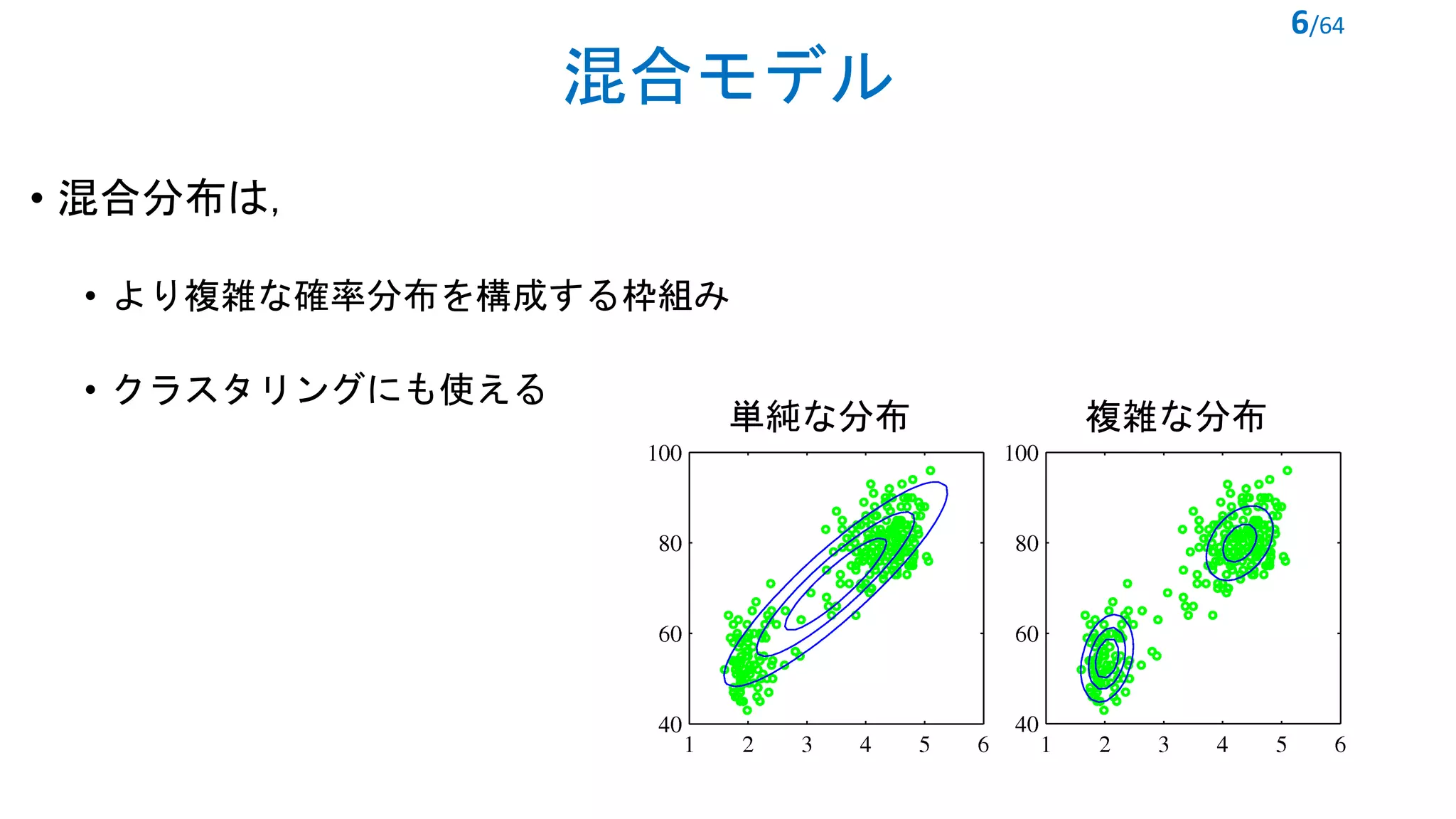 混合モデル
• 混合分布は，
• より複雑な確率分布を構成する枠組み
• クラスタリングにも使える
6/64
複雑な分布単純な分布
 