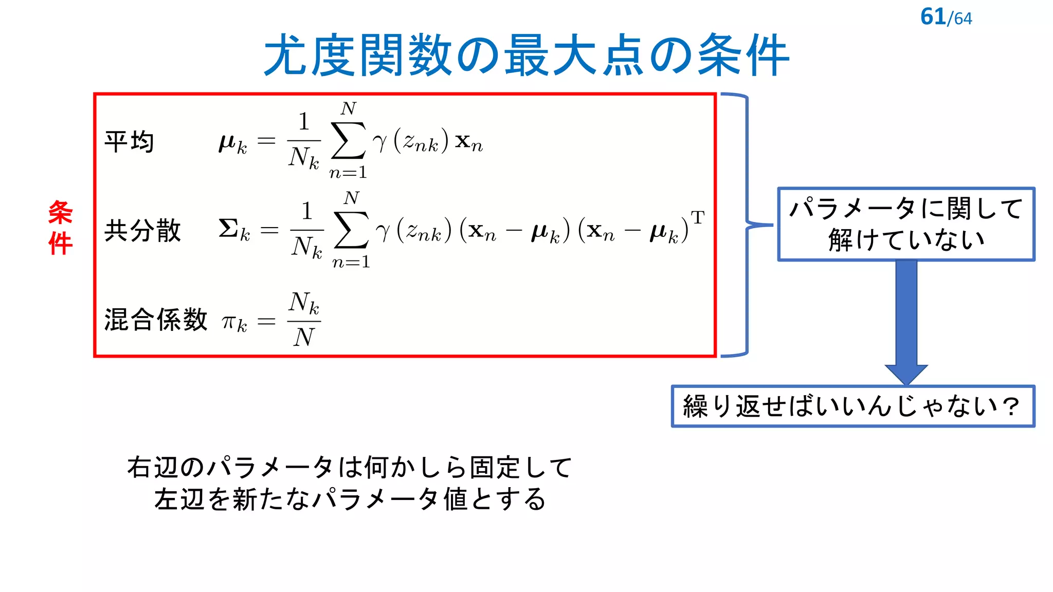尤度関数の最大点の条件
61/64
<latexit sha1_base64="iQku1rRghbPPOPFT853maCe+/T4=">AAACEHicbVDLSsNAFL3xWesr6tLNYBFdlUQEuxEKblxJBfuAJoTJdNIOnTyYmQgl5BPc+CtuXCji1qU7/8ZpGkRbDwyce8693LnHTziTyrK+jKXlldW19cpGdXNre2fX3NvvyDgVhLZJzGPR87GknEW0rZjitJcIikOf064/vpr63XsqJIujOzVJqBviYcQCRrDSkmeeOAlDHsrQGOXoEjmBwERXNz9aXlS5Z9asulUALRK7JDUo0fLMT2cQkzSkkSIcS9m3rUS5GRaKEU7zqpNKmmAyxkPa1zTCIZVuVhyUo2OtDFAQC/0ihQr190SGQyknoa87Q6xGct6biv95/VQFDTdjUZIqGpHZoiDlSMVomg4aMEGJ4hNNMBFM/xWREdaZKJ1hVYdgz5+8SDpndduq27fntWajjKMCh3AEp2DDBTThGlrQBgIP8AQv8Go8Gs/Gm/E+a10yypkD+APj4xtq65mh</latexit>
<latexit sha1_base64="SOXYZg25I4iOndqPpRcjMqkOGts=">AAAC9XicrVLNbtQwEHZSfsoW6LYcuViskMqBVYKQ2gtSJS6cUCu6baX1duV4nay1thPZE2CJ9j24cAAhrn0XbrwN4zRAaTkykjXfzDfjmbEnq7TykCQ/onjtxs1bt9fv9Dbu3ru/2d/aPvZl7YQciVKX7jTjXmpl5QgUaHlaOclNpuVJtngZ+JO30nlV2iNYVnJieGFVrgQHdE23og1mOMyznDaUvVGF4XRFp2gsUL+gLHdcoJWi1dDXv5kVZb42rWkxLNBnbQASBTd4C9Myhx36oYsJScypYg5PflF/Cr/valrUTynLSj3zS4MqNGXqSx39xyvOWgbznUF0FIaa9gfJMGmFXgdpBwakk4Np/zublaI20oLQ3PtxmlQwabgDJbRc9VjtZcXFghdyjNByI/2kaX9tRR+jZ0bz0uGxQFvv5YyGGx9mwMjQpr/KBee/uHEN+d6kUbaqQVpxUSivNYWShhWgM+WkAL1EwIVT2CsVc44fDbgoPXyE9OrI18Hxs2GaDNPD54P9ve451slD8ojskJTskn3yihyQERGRiz5Gn6Mv8bv4U/w1/nYRGkddzgPyl8TnPwFeV+Hi</latexit>
<latexit sha1_base64="2kG1QYgEPq7VMT2vMeEJrxdnKMI=">AAACcXicbVFNa9wwEJWdtEm3H9m0vZTQMmQppAQWuxSSSyDQS08lhWwSWG8XWSvvipVkI41Dtsb3/r7e+id66R/o2DElXwNCb957w8jPaaGVxyj6HYRr648eb2w+6T199vzFVn/75ZnPSyfkSOQ6dxcp91IrK0eoUMuLwkluUi3P0+XnRj+/lM6r3J7iqpATw+dWZUpwJGra/5mkuZ75laELKkhMCTVMCS3pPoIkc1xQF1NXwdf/Sg2JL03bWrI18vfWQMKcG8Mh0TLDPfjReZqhxKn5Aj/QEo6LNCP+qltmoZ72B9Ewagvug7gDA9bVybT/K5nlojTSotDc+3EcFTipuEMltKx7SellwcWSz+WYoOVG+knVJlbDe2JmkOWOjkVo2ZsTFTe+CYWczWP9Xa0hH9LGJWaHk0rZokRpxfWirNSAOTTxw0w5KVCvCHDhFL0VxIJTyEg/qUchxHc/+T44+ziMo2H87dPg+LCLY5PtsF22x2J2wI7ZF3bCRkywP8Hr4G3wLvgbvgkh3L22hkE384rdqnD/H75EtS8=</latexit>
平均
共分散
混合係数
パラメータに関して
解けていない
条
件
繰り返せばいいんじゃない？
右辺のパラメータは何かしら固定して
左辺を新たなパラメータ値とする
 