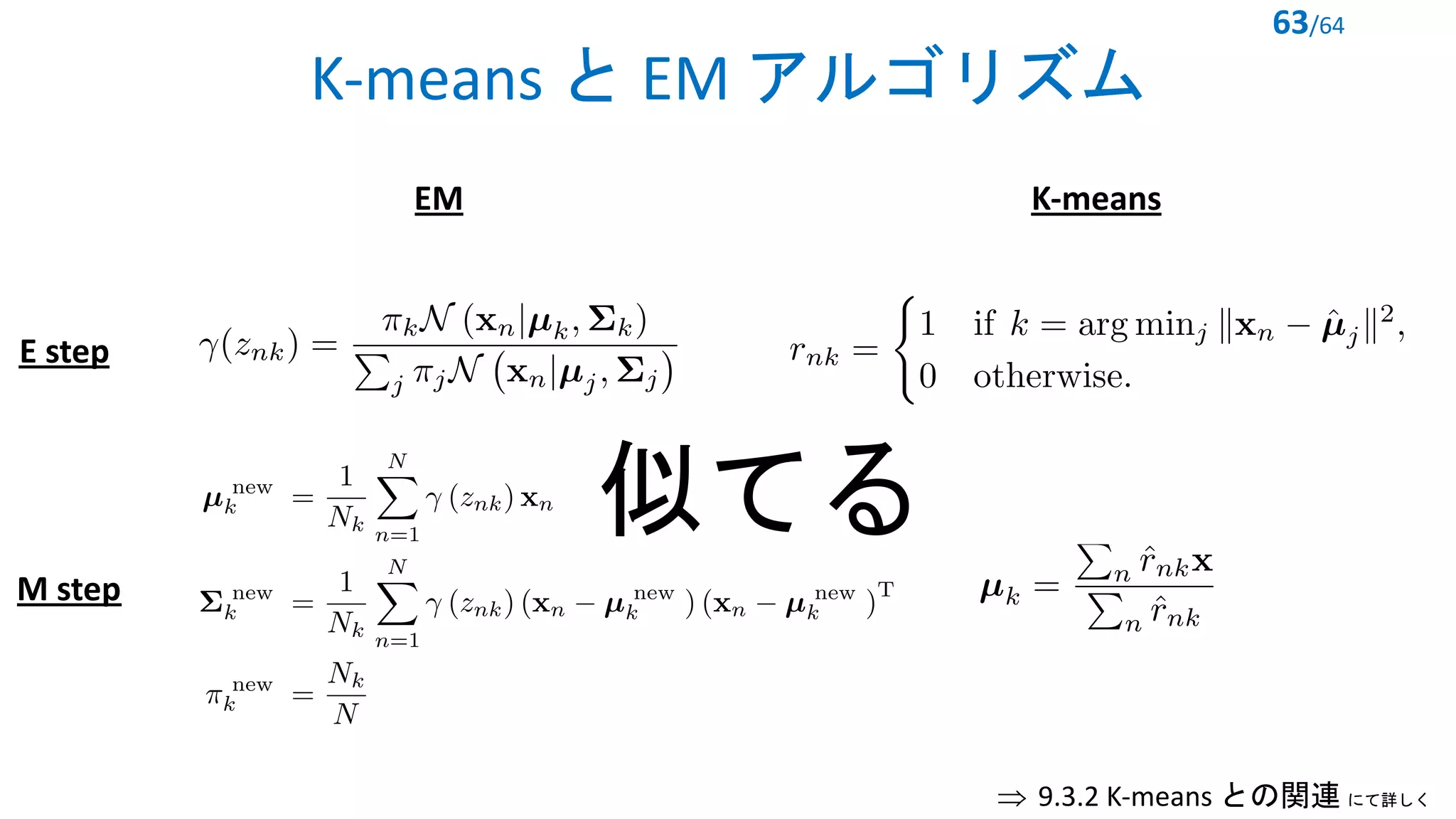 K-means と EM アルゴリズム
63/64
<latexit sha1_base64="dnO9jWMCzqYb/6CZKUKJ1sWSQls=">AAADBnicrVLPb9MwFHbCgFF+rIMjHCwqpE5CVTJNYhekSVw4oSHoNqmuohfXSd3aTmQ7iBJy4rJ/ZRcOIMSVv2G3/Tez2wiVDXHiSdH7/H3v2Z+dl5aCGxtFF0F4Y+Pmrdubdzp3791/sNXdfnhkikpTNqSFKPRJCoYJrtjQcivYSakZyFSw43T+yuvHH5g2vFDv7aJkYwm54hmnYB2VbAdPSA5SQv9TUqt5s4NfYpJpoLjGpOQ4cXmOG0wk2CkF4ZZv/FKwzPZXbJo58qMjfa1y+TMmaSEmZiFd8vvIqlX9Ts/Xusg7nktYE4nm+dTuOFQTU8mknjW/bcz+m43Zv2zM1m0k3V40iJaBr4O4BT3UxmHSPSeTglaSKUsFGDOKo9KOa9CWU8GaDqkMK4HOIWcjBxVIZsb18jc2+JljJjgrtPuUxUt2vaMGafx1XKX3bq5qnvybNqpstj+uuSoryxRdHZRVAtsC+5nAE64ZtWLhAFDNnVdMp+CmwLrJ6bhHiK9e+To42h3E0SB+u9c72G+fYxM9Rk9RH8XoBTpAr9EhGiIafAnOgm/B9/A0/Br+CH+uSsOg7XmE/ojw1yXXeetb</latexit>
<latexit sha1_base64="LgZG+jM8mC/FO5V19mkwJQRgzGk=">AAACcXicbVFba9RAFJ7EW4239fIiohy6KIK6JEWwL0LBFx8ruG1hZw2TycnudOcSZiatS5p3f59v/glf/ANOtkG09cAw33zn/k1RS+F8mv6I4itXr12/sXUzuXX7zt17o/sPDpxpLMcpN9LYo4I5lELj1Asv8ai2yFQh8bBYfej9hydonTD6s1/XOFdsoUUlOPOBykffbN7qVQfvIaEFLoRueajmugQge0EV80urWlF1FFYhhjK7oEro/BjoWUuLCr52uYY3QJfMh7eRpVurcFHVdPkxPfuy8xooDcXSP8WMX6I9FQ4nXUJRl0PDfDROJ+nG4DLIBjAmg+3no++0NLxRqD2XzLlZltZ+3jLrBZcYajcOa8ZXbIGzADVT6ObtRrEOngemhMrYcLSHDft3RsuU6zcJkf3Y7qKvJ//nmzW+2p23QteNR83PG1WNBG+glx9KYZF7uQ6AcSvCrMCXzDLuwyclQYTs4sqXwcHOJEsn2ae3473dQY4t8oRsk5ckI+/IHvlI9smUcPIzehQ9jZ5Fv+LHMcTb56FxNOQ8JP9Y/Oo3UOK73w==</latexit>
E step
<latexit sha1_base64="c7xclykypXSCDyG64aespqzIil8=">AAAEDnicxVNNb9QwEHUTPsrytYUjlxELqBxYJQiJXipV4sIJFdFtK623K8frZK21nch2oEuUX8CFv8KFAwhx5cyNf8MkG6HS9gAHxEjRPL83Y4+f4qRQ0vko+rEWhBcuXrq8fqV39dr1Gzf7G7f2XV5aLkY8V7k9TJgTShox8tIrcVhYwXSixEGyeNboB6+FdTI3e35ZiIlmmZGp5MwjNd0I7tEkVzO31JigAqpLqGGKaIH5qGG8OPaYjXiDTA0PtoGmlnGkYlxW8OJXeQ3UlbpdGthu5aO2AIWMac2AKpH6TXjb1TRN1Mps7h/iyczPkxT5424CAzWlvaoT6CuZafafZltJ544Ij+BvLfzH27Zas6fViPYaDX2khfxT70661lo07Q+iYdQGnAVxBwaki91p/zud5bzUwniumHPjOCr8pGLWS65E3aOlEwXjC5aJMULDtHCTqv2da7iPzAzS3OJnPLTsyY6KadfYgpXNLd1prSHP08alT7cmlTRF6YXhq4PSUoHPoXkbMJNWcK+WCBi3EmcFPmfoiccX1EMT4tNXPgv2Hw/jaBi/fDLY2ersWCd3yF2ySWLylOyQ52SXjAgP3gUfgk/B5/B9+DH8En5dlQZrXc9t8luE334Cheo7OQ==</latexit>
<latexit sha1_base64="YSHxOIEX7RVAIrR0Uz/UpYjnh8w=">AAACM3icbVDNS8MwHE39nPVr6tFLcAieRiuCuwgDL+JpgvuAtZQ0TbewJC1JKo7S/8mL/4gHQTwo4tX/wXTbQbf9IOTx3vuRvBemjCrtOG/Wyura+sZmZcve3tnd268eHHZUkklM2jhhieyFSBFGBWlrqhnppZIgHjLSDUfXpd59IFLRRNzrcUp8jgaCxhQjbaigept7YcIiNebm8nhWBCNoX9leLBHOPZXxQEBviDSUQS5GhXHH8LEolkhFUK05dWcycBG4M1ADs2kF1RcvSnDGidCYIaX6rpNqP0dSU8xIYXuZIinCIzQgfQMF4kT5+SRzAU8NE8E4keYIDSfs340ccVWmMk6O9FDNayW5TOtnOm74ORVpponA04fijEGdwLJAGFFJsGZjAxCW1PwV4iEydWlTs21KcOcjL4LOed116u7dRa3ZmNVRAcfgBJwBF1yCJrgBLdAGGDyBV/ABPq1n6936sr6n1hVrtnME/o318wufM6wX</latexit>
M step
Þ 9.3.2 K-means との関連 にて詳しく
K-meansEM
似てる
 