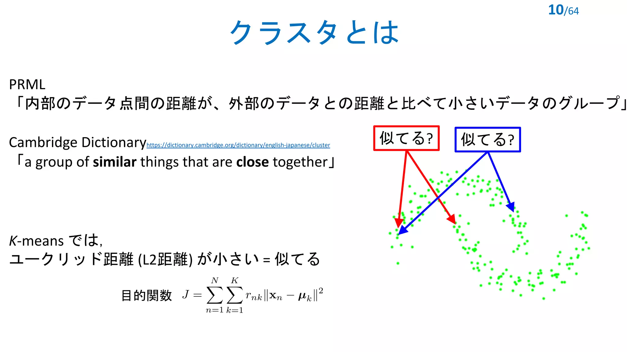 クラスタとは
10/64
PRML
「内部のデータ点間の距離が、外部のデータとの距離と比べて小さいデータのグループ」
Cambridge Dictionaryhttps://dictionary.cambridge.org/dictionary/english-japanese/cluster
「a group of similar things that are close together」
似てる? 似てる?
K-means では，
ユークリッド距離 (L2距離) が小さい = 似てる
<latexit sha1_base64="Y5sgR0xFNJUVTaMR8kUtbOomByg=">AAACNHicbVDLSgMxFM34rPVVdekmWAQ3lhkR7KZQcCMWpIJ9QKcOmTTThkkyQ5IRy3Q+yo0f4kYEF4q49RtMHwu1Xgg595x7ufceP2ZUadt+sRYWl5ZXVnNr+fWNza3tws5uU0WJxKSBIxbJto8UYVSQhqaakXYsCeI+Iy0/PB/rrTsiFY3EjR7GpMtRX9CAYqQN5RVql7ACXZVwLxUVJ7tNr7JpFk6yWgalUcLMHaWuH8D7zBPwGBocsZ4acvO5PMm80B3dnniFol2yJwHngTMDRTCLuld4cnsRTjgRGjOkVMexY91NkdQUM5Ll3USRGOEQ9UnHQIE4Ud10cnQGDw3Tg0EkzRMaTtifHSniaryhqeRID9RfbUz+p3USHZS7KRVxoonA00FBwqCO4NhB2KOSYM2GBiAsqdkV4gGSCGvjc96Y4Pw9eR40T0qOXXKuT4vV8syOHNgHB+AIOOAMVMEFqIMGwOABPIM38G49Wq/Wh/U5LV2wZj174FdYX99e26vj</latexit>
目的関数
 