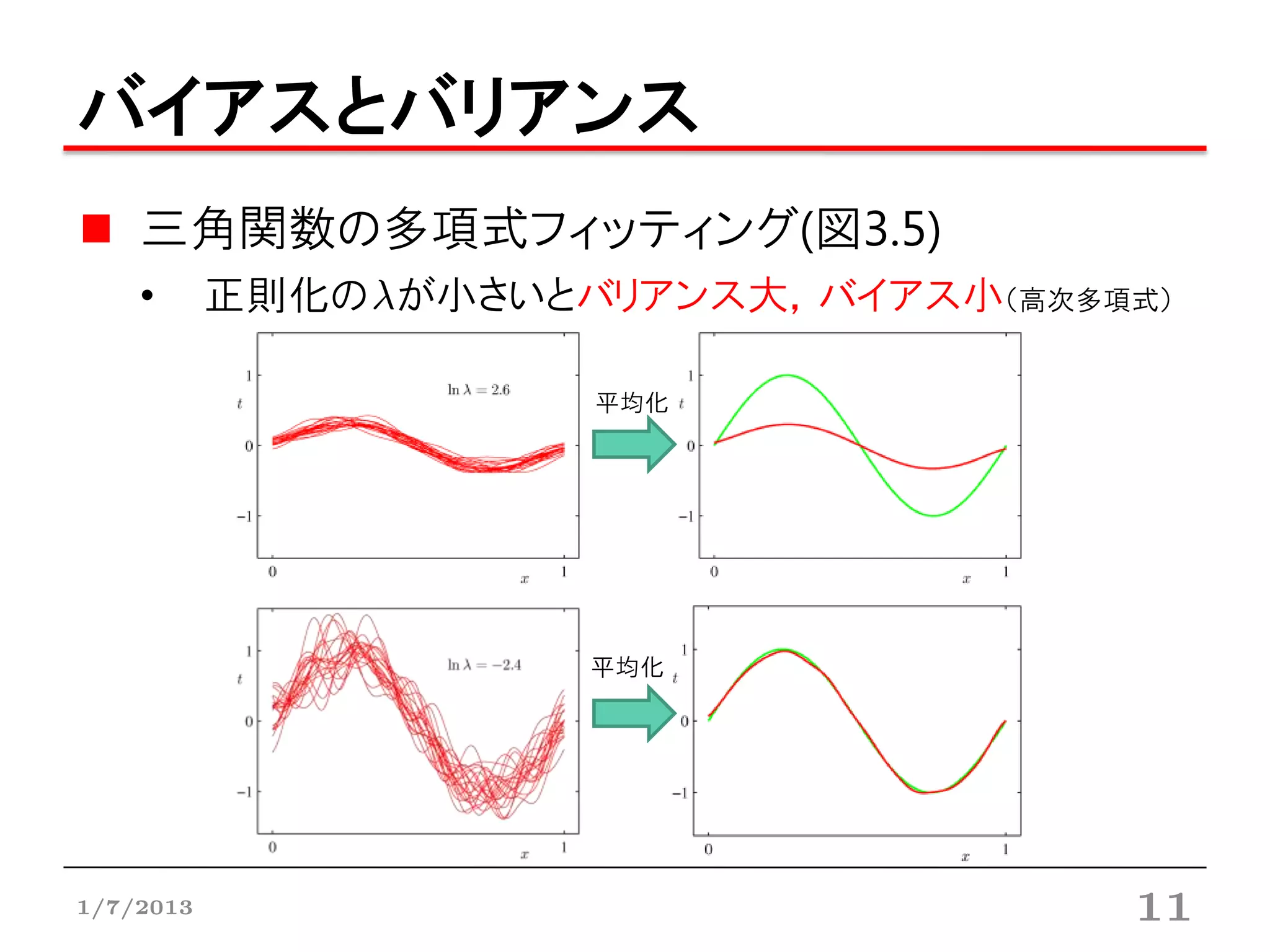 バイアスとバリアンス
    三角関数の多項式フィッティング(図3.5)
    •      正則化の が小さいとバリアンス大，バイアス小（高次多項式）

                      平均化




                      平均化




1/7/2013                              11
 